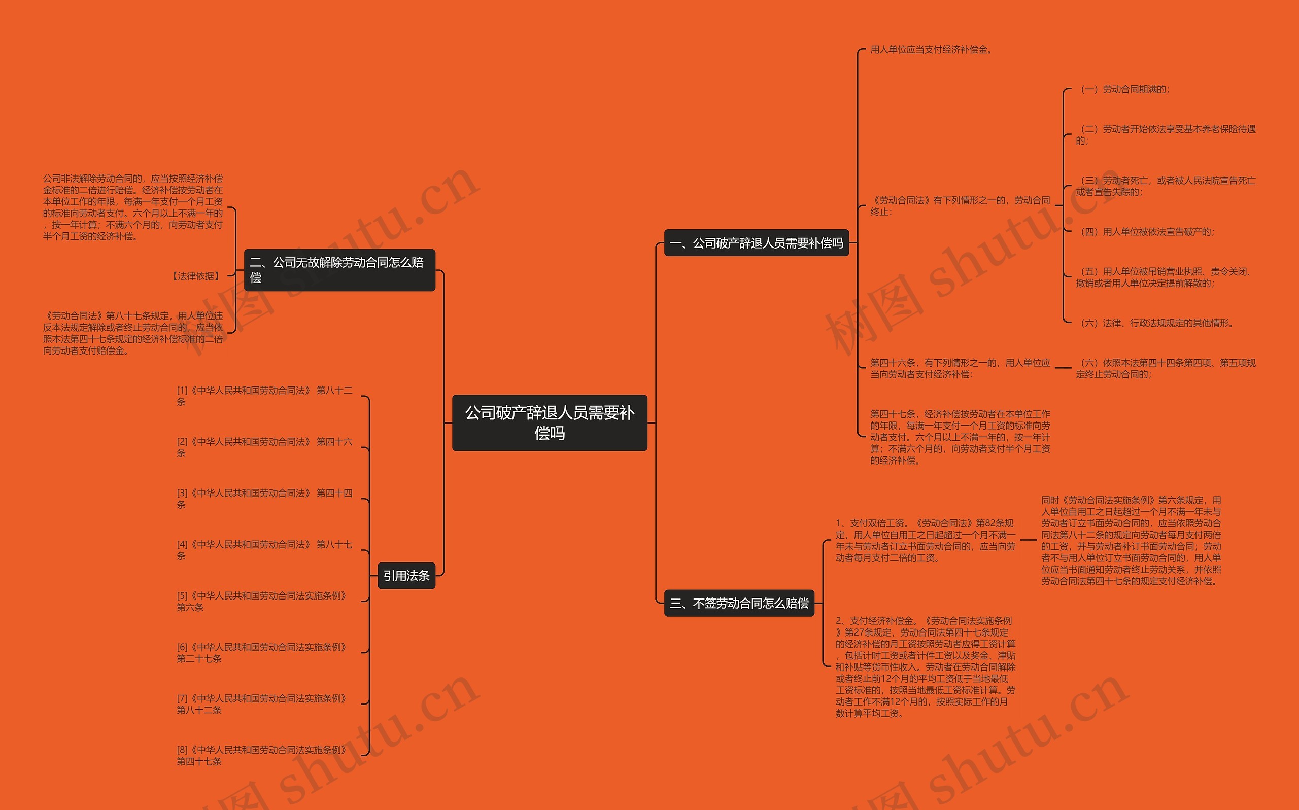 公司破产辞退人员需要补偿吗 公司破产辞退人员需要补偿吗