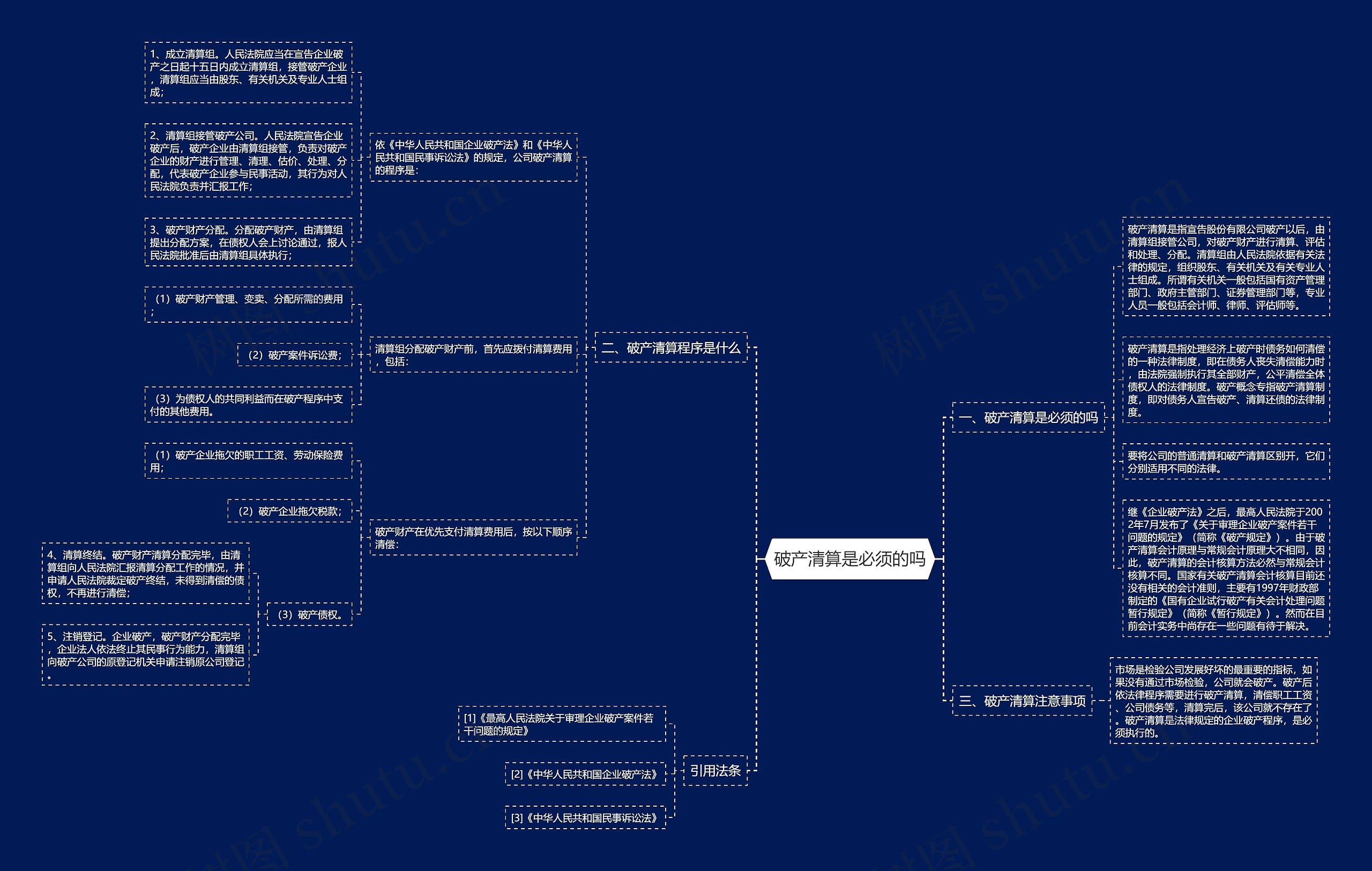 破产清算是必须的吗思维导图