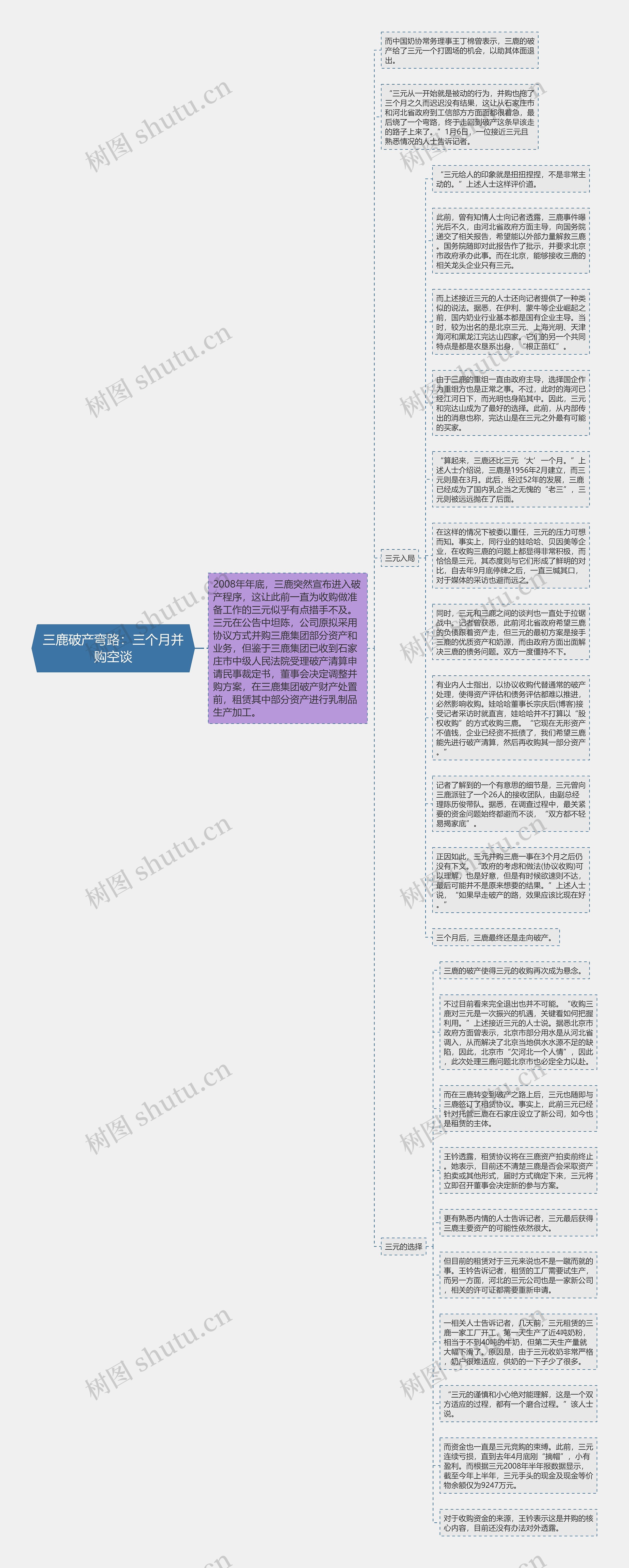 三鹿破产弯路：三个月并购空谈