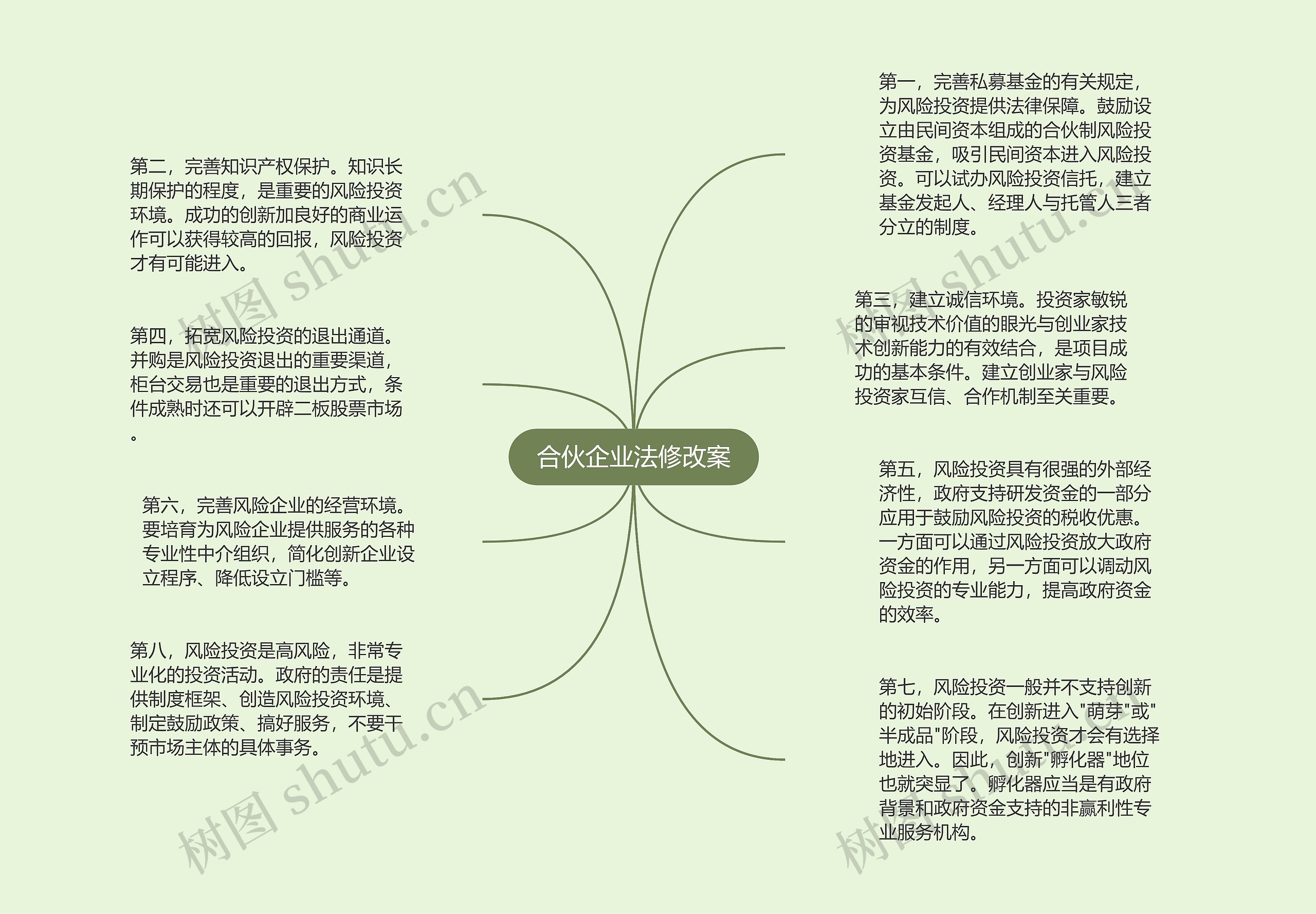 合伙企业法修改案