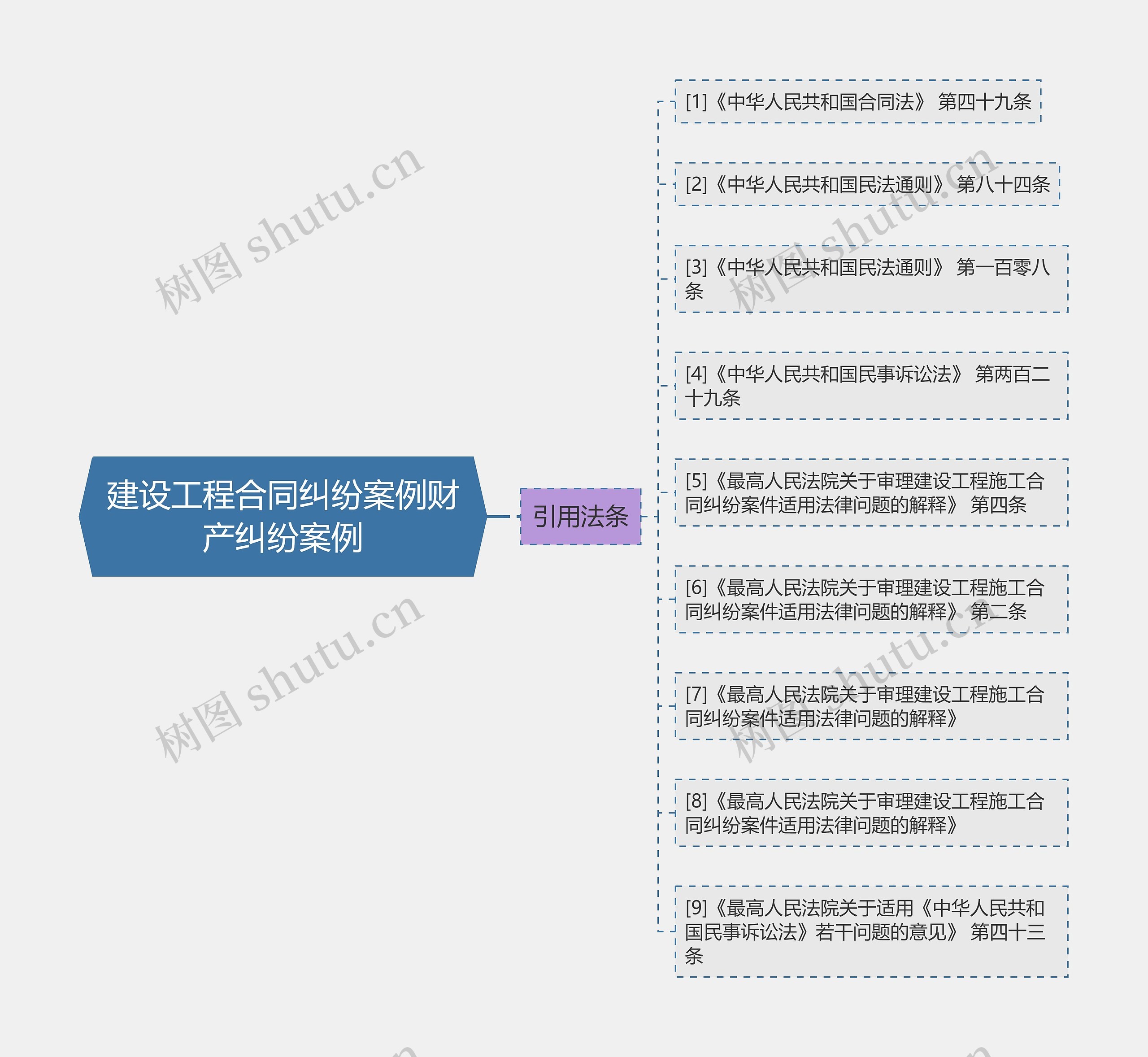 建设工程合同纠纷案例财产纠纷案例