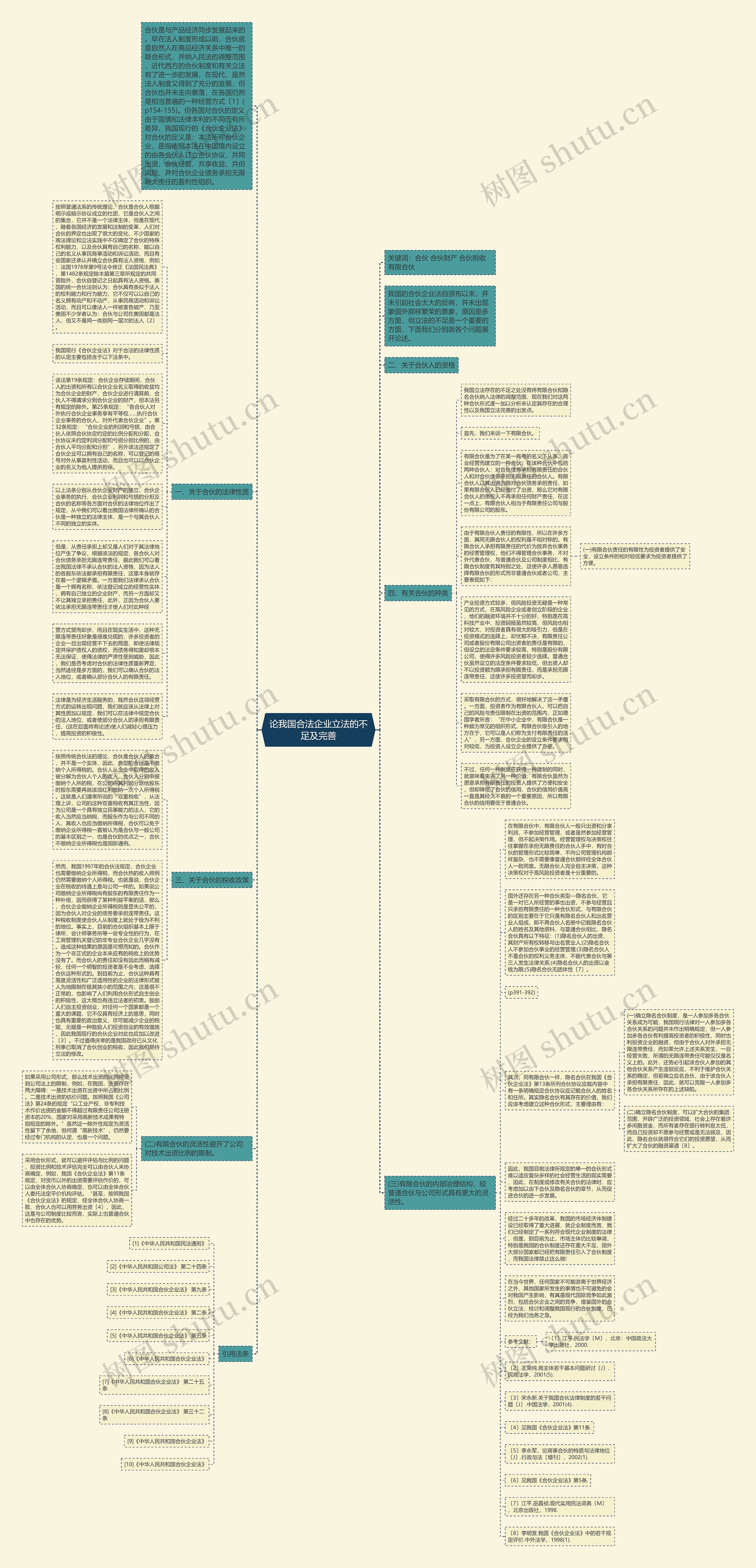 论我国合法企业立法的不足及完善思维导图