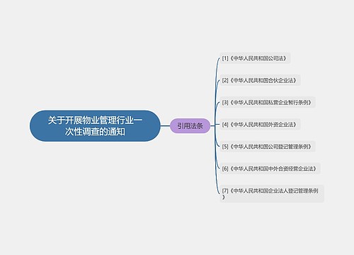 关于开展物业管理行业一次性调查的通知