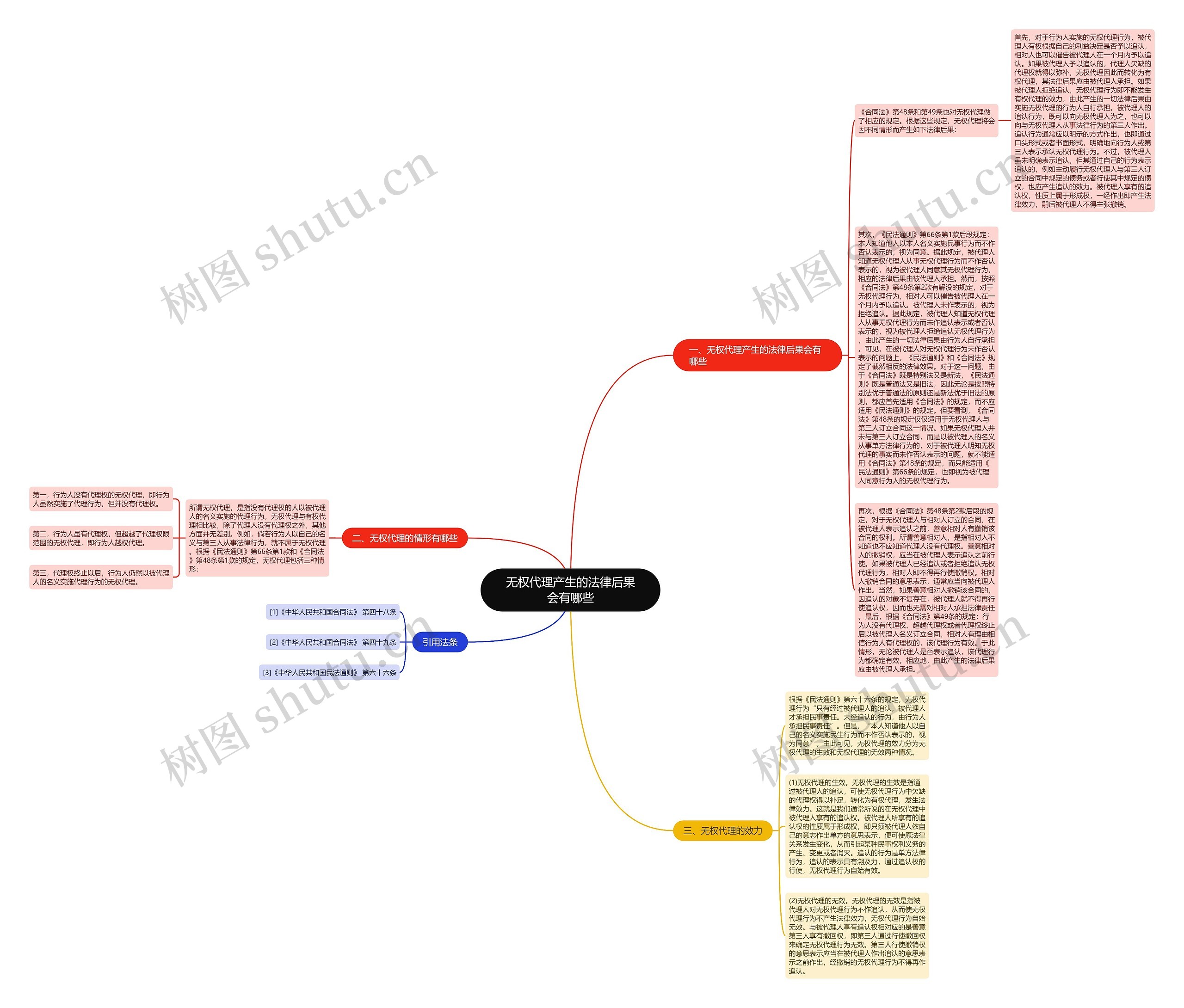 无权代理产生的法律后果会有哪些 无权代理产生的法律后果会有哪些