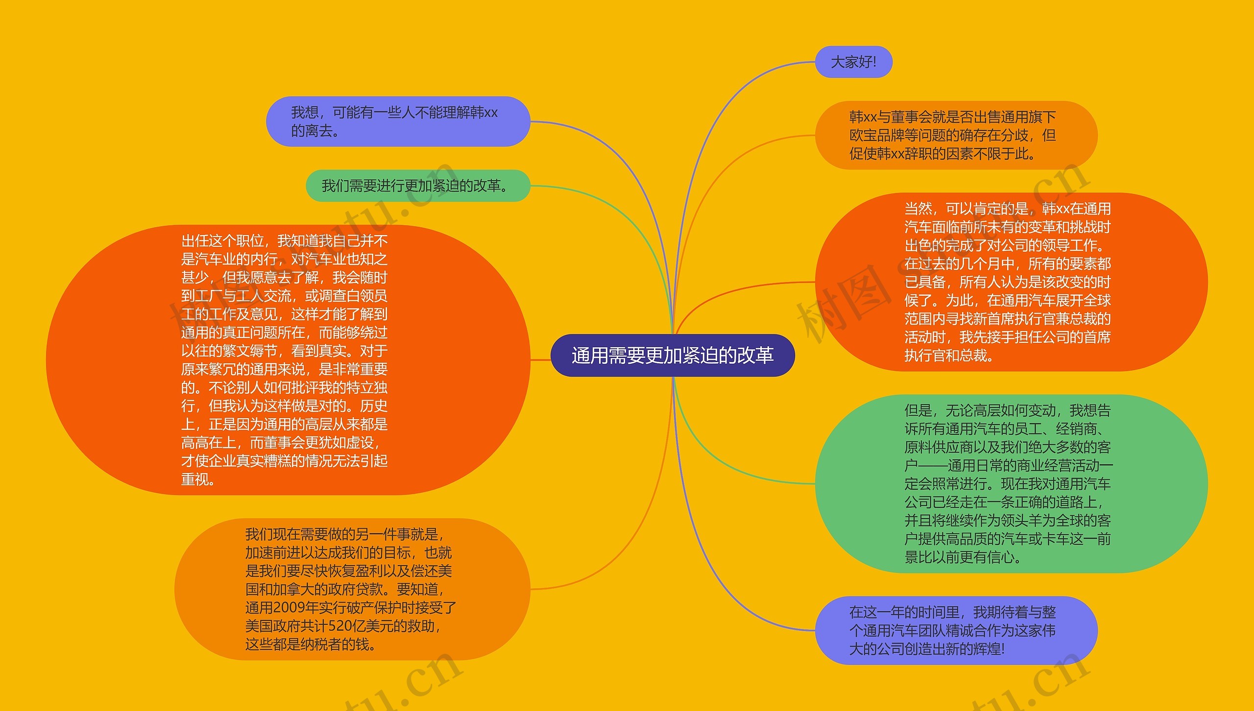 通用需要更加紧迫的改革