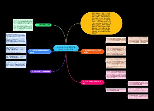 合伙企业个人所得税汇算清缴应当注意的问题