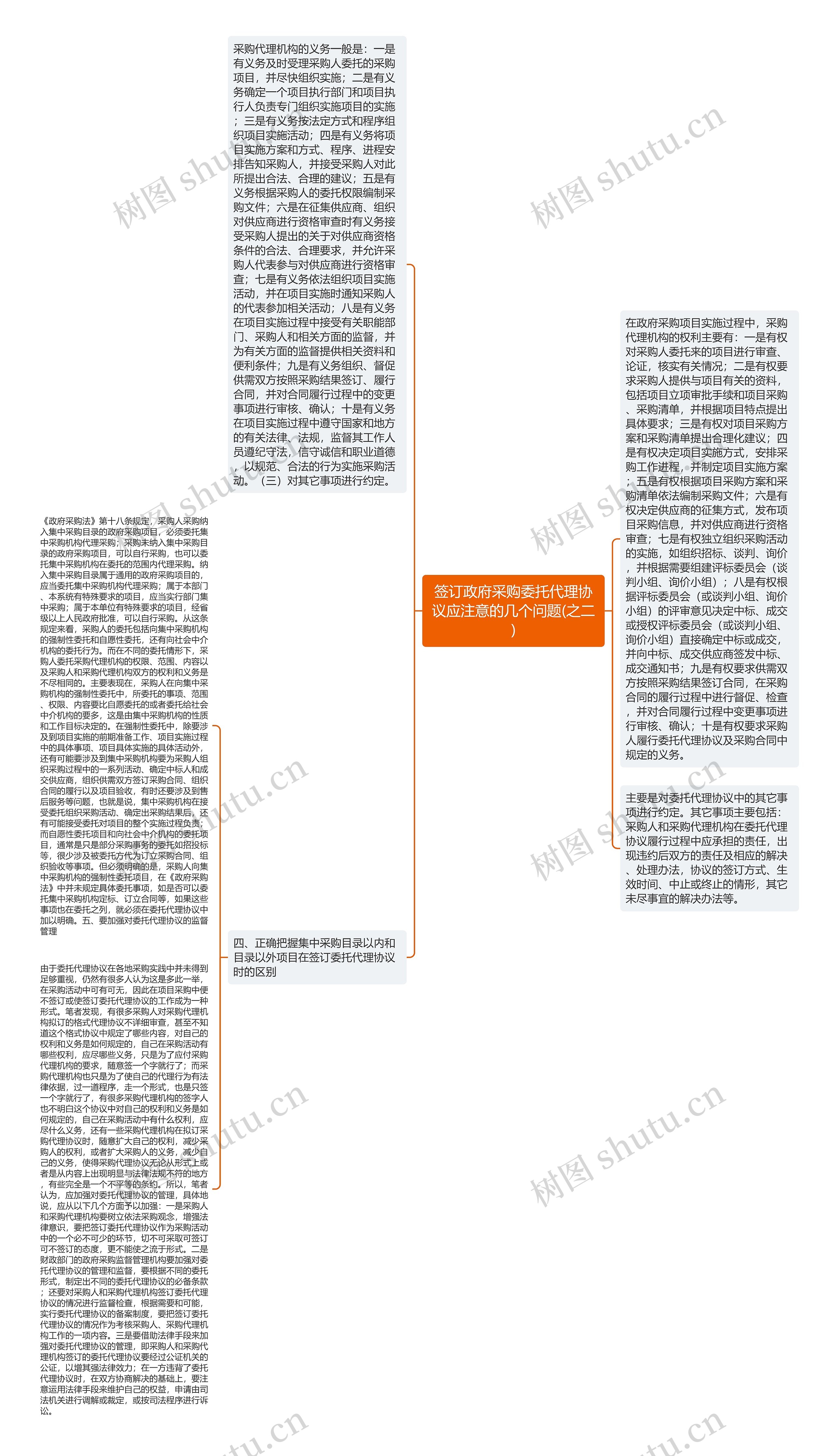 签订政府采购委托代理协议应注意的几个问题(之二)思维导图