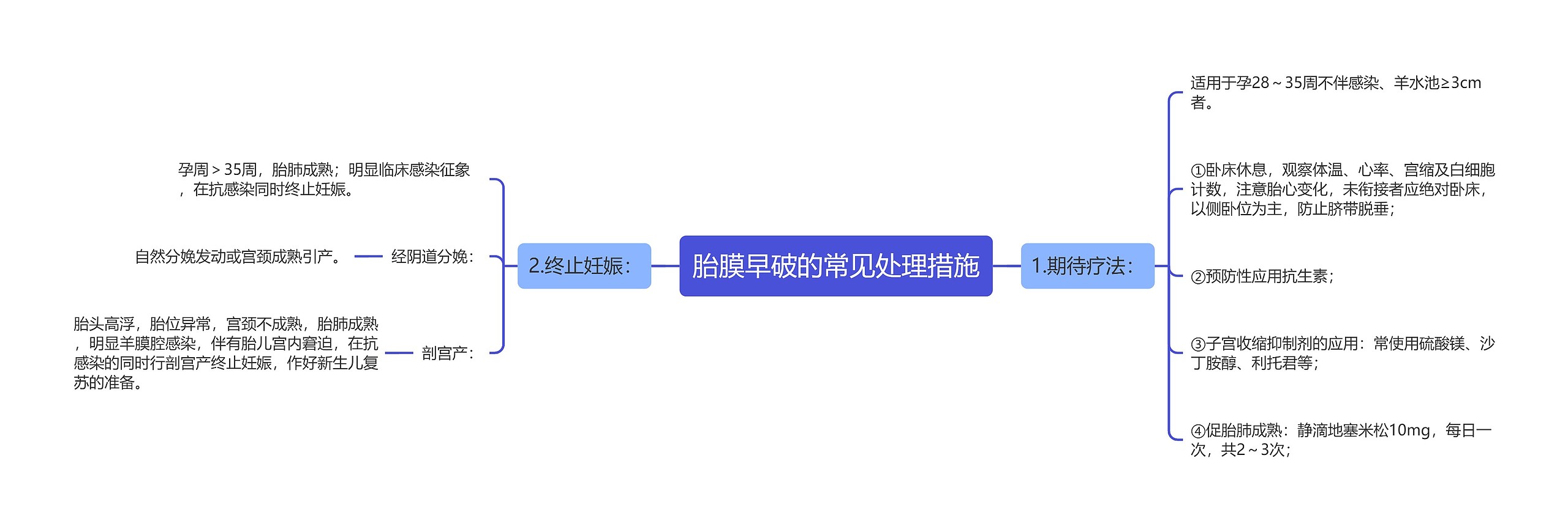 胎膜早破的常见处理措施思维导图