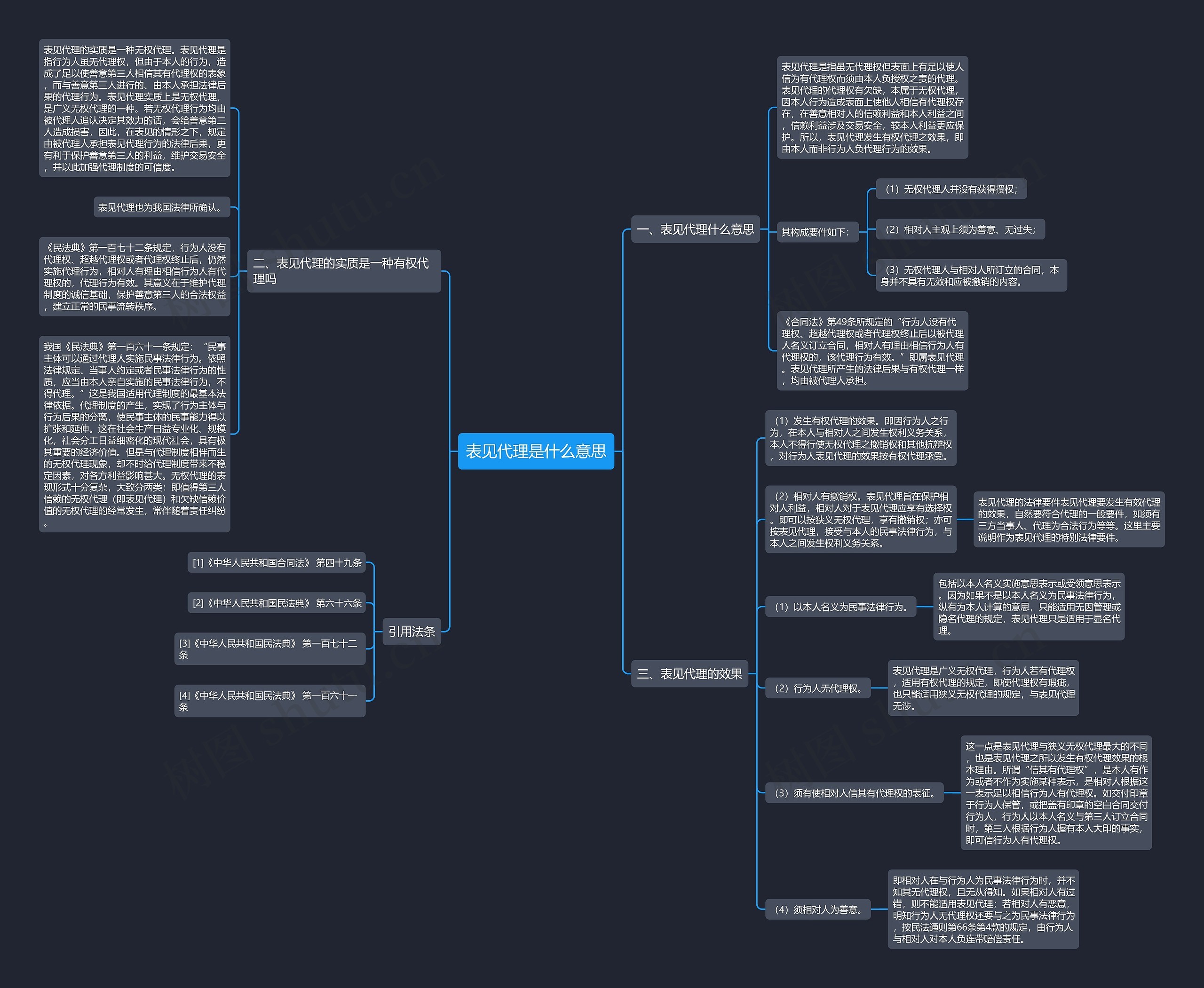 表见代理是什么意思 表见代理是什么意思