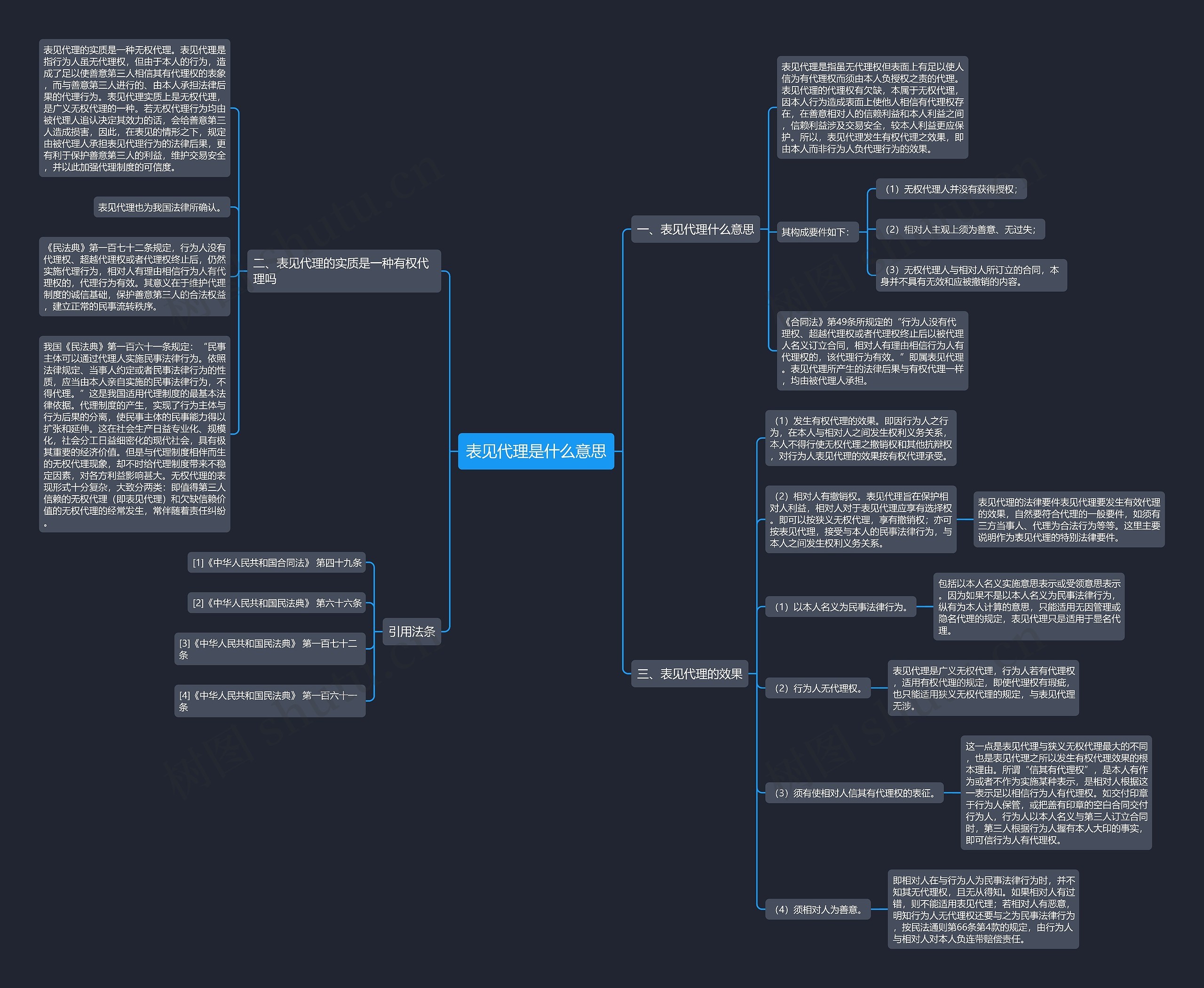 表见代理是什么意思思维导图