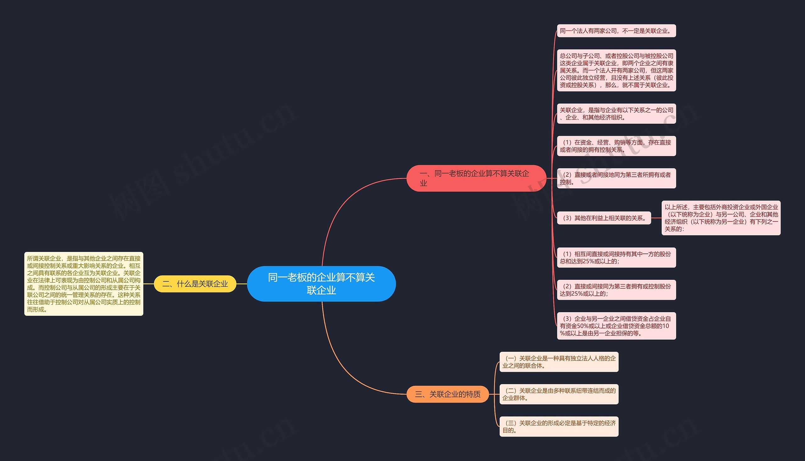 同一老板的企业算不算关联企业思维导图