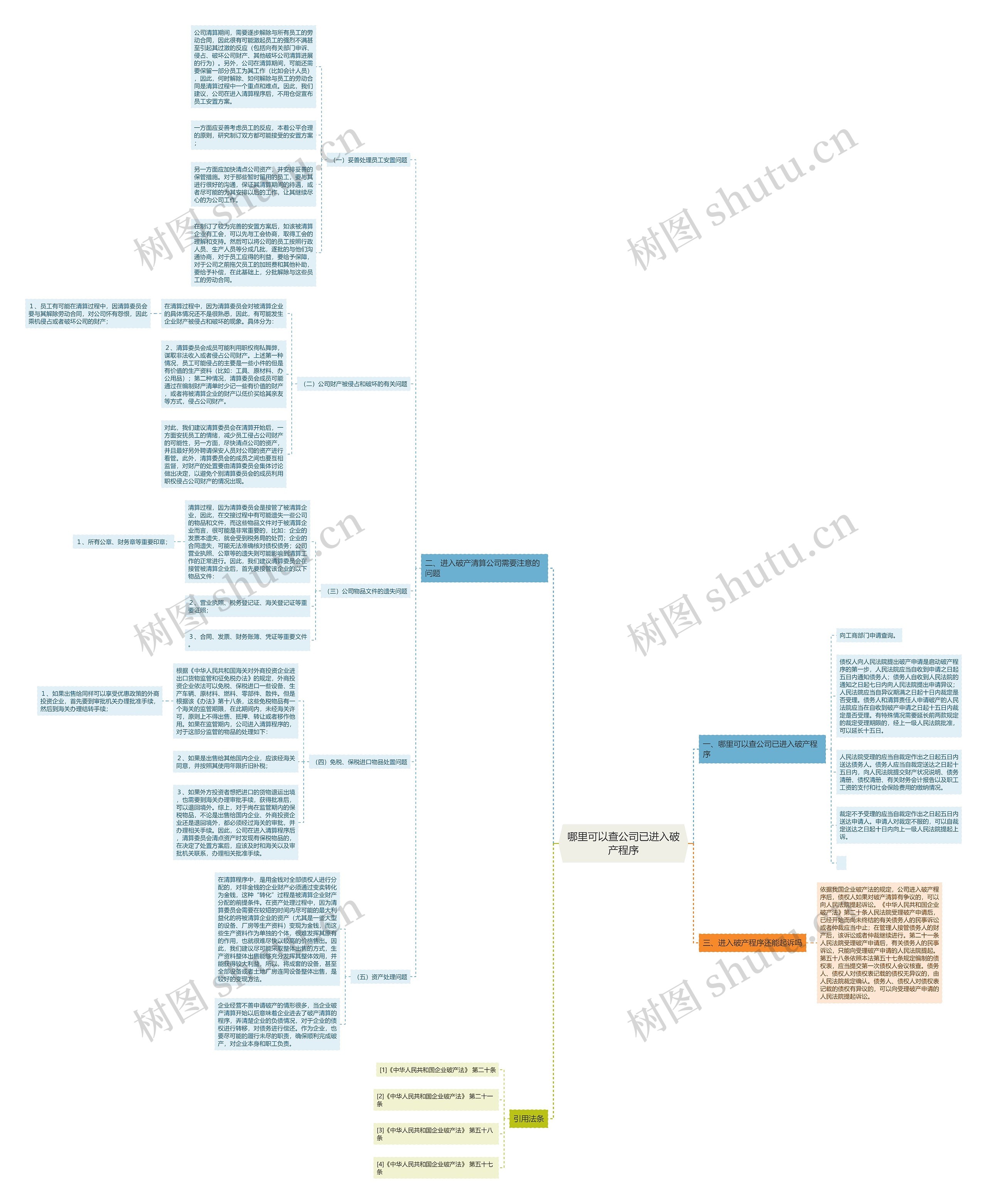 哪里可以查公司已进入破产程序 哪里可以查公司已进入破产程序