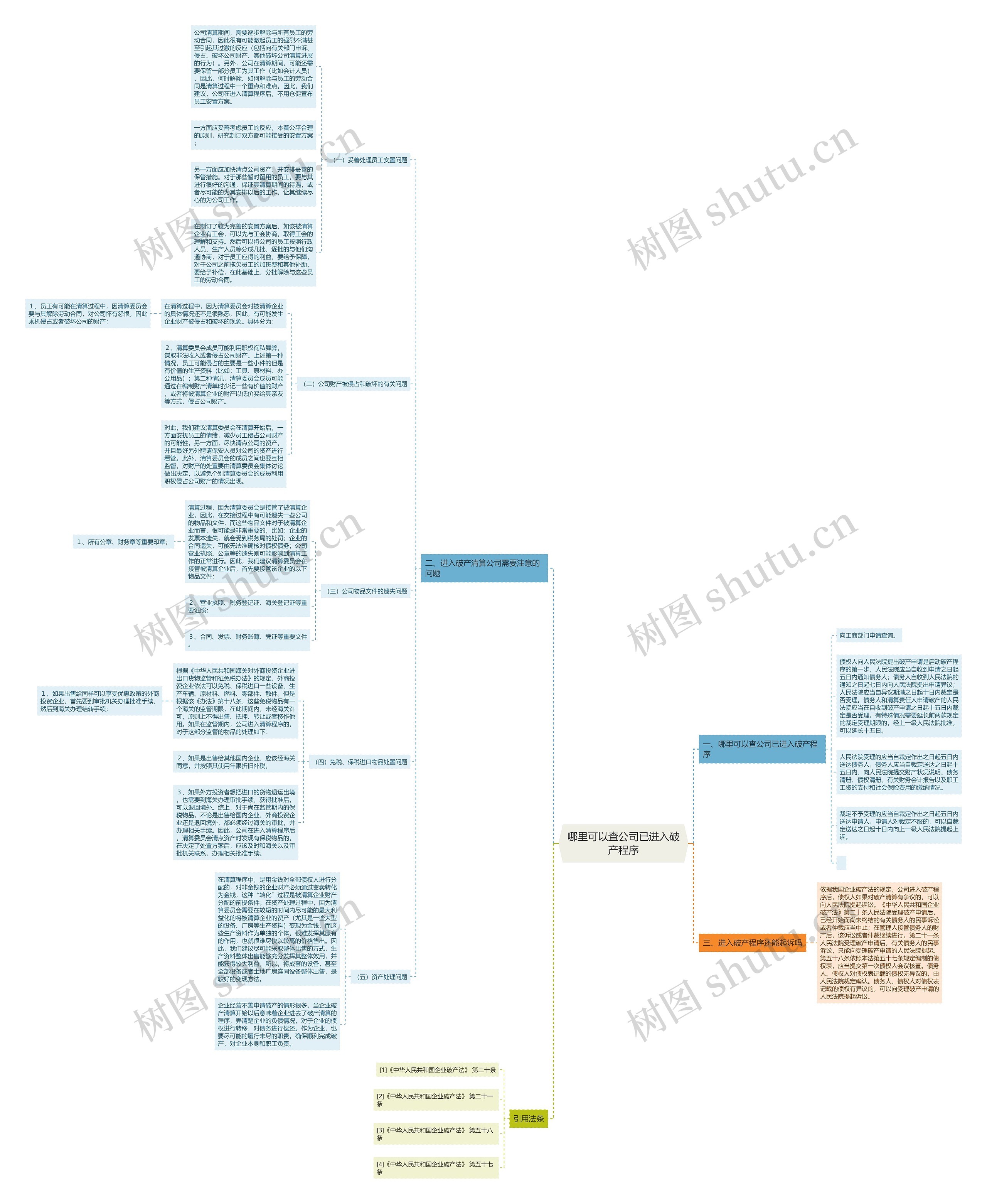 哪里可以查公司已进入破产程序思维导图