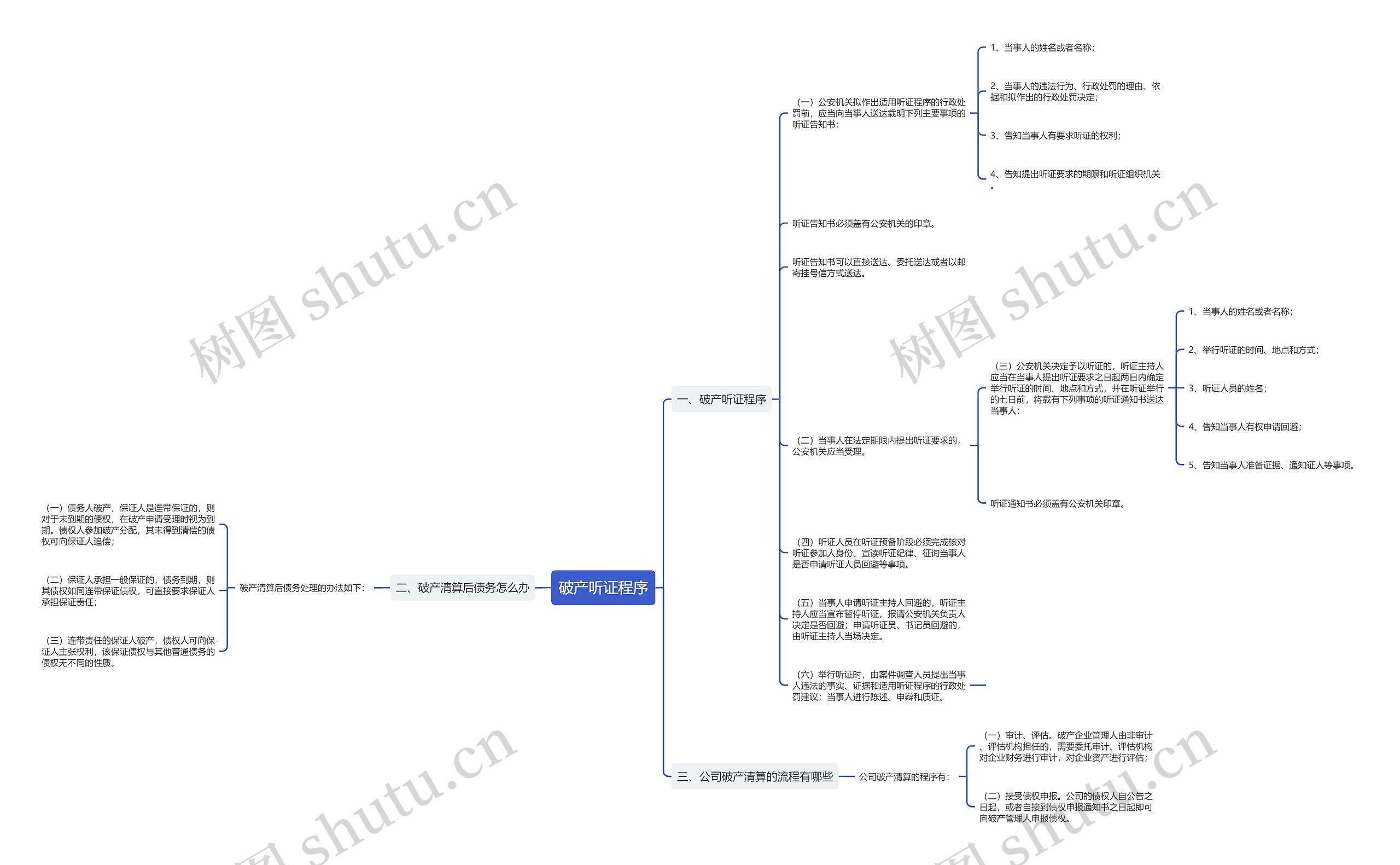破产听证程序思维导图