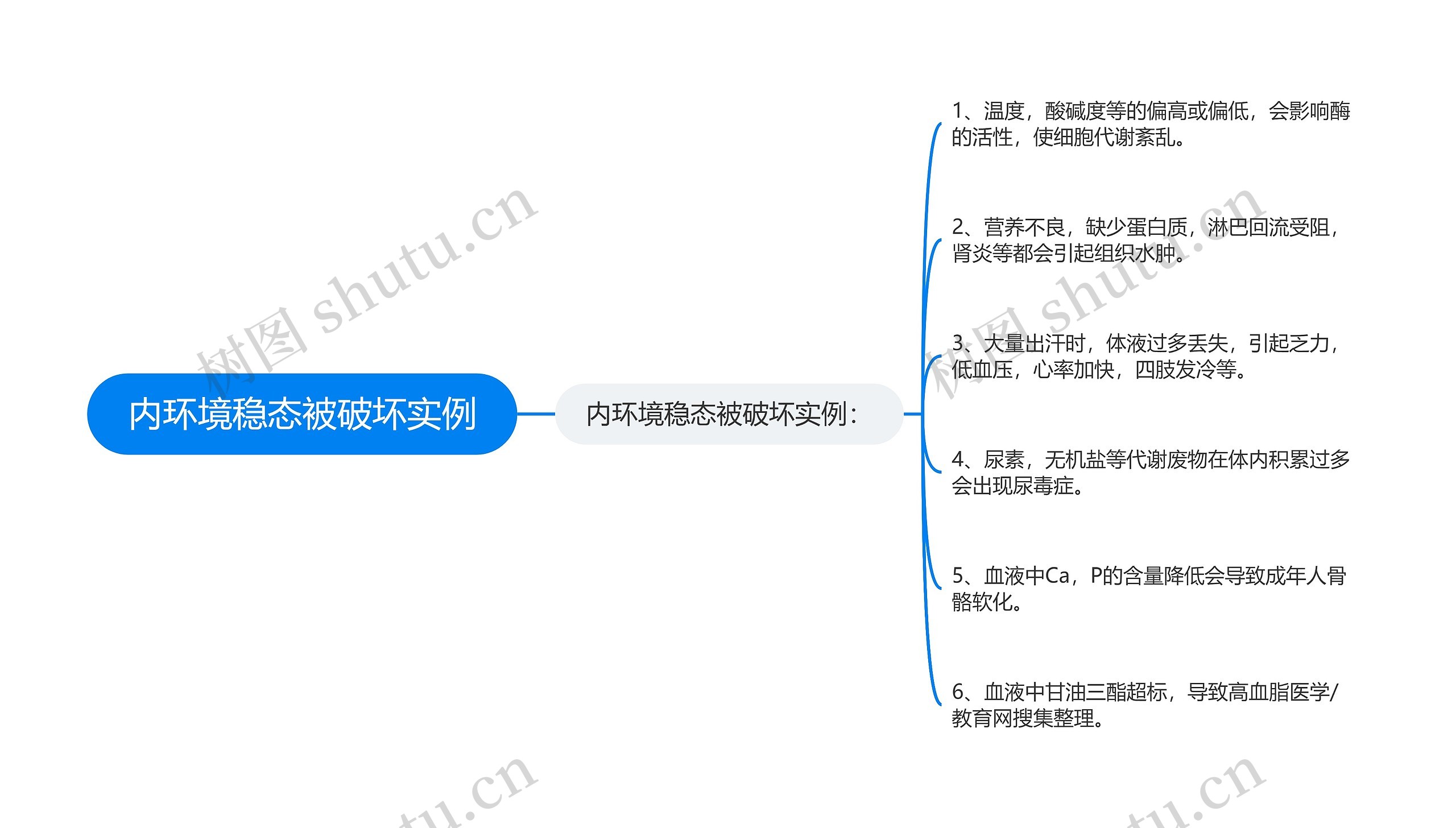 内环境稳态被破坏实例