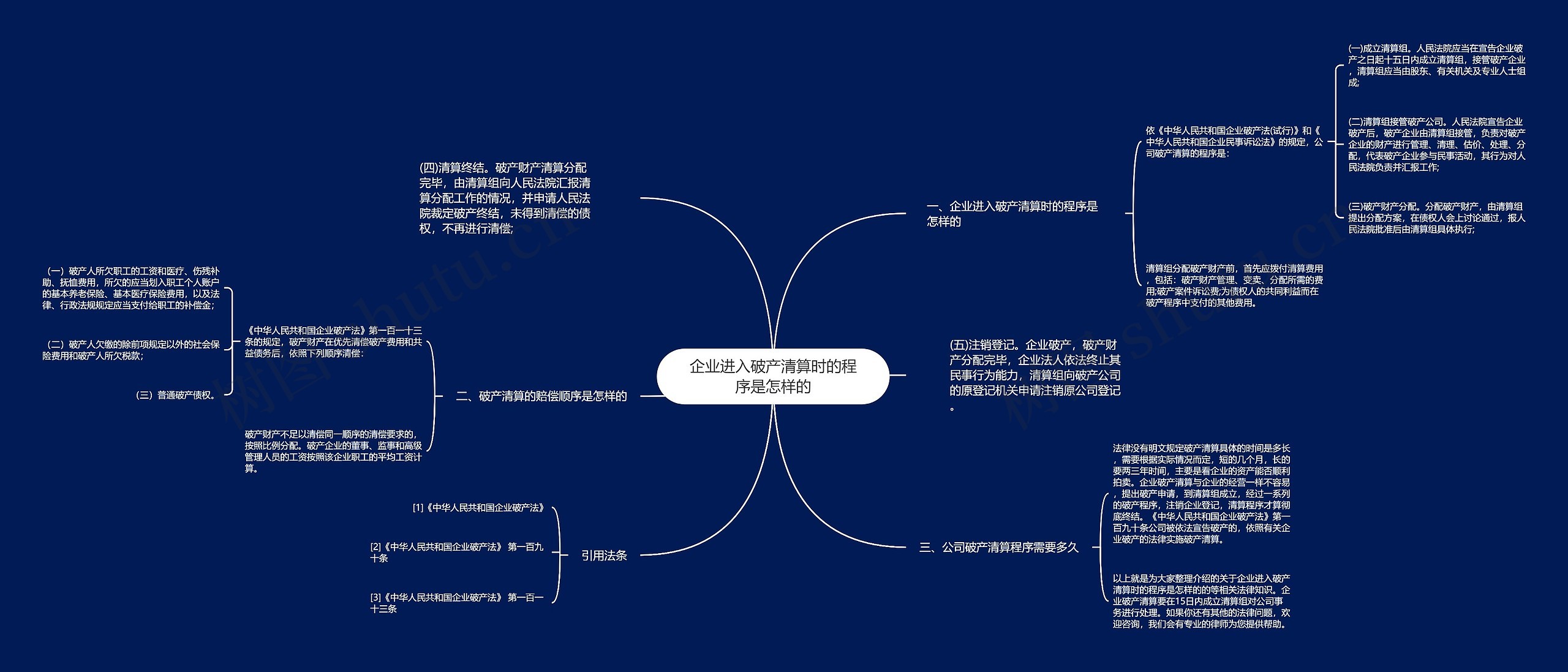 企业进入破产清算时的程序是怎样的