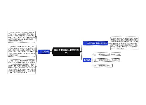 专利犯罪立案标准是怎样的