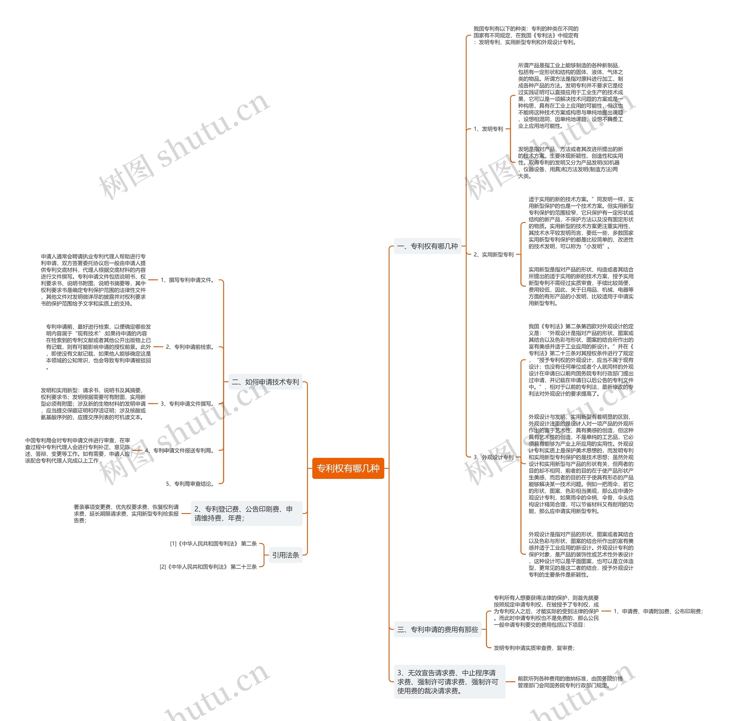 专利权有哪几种 专利权有哪几种