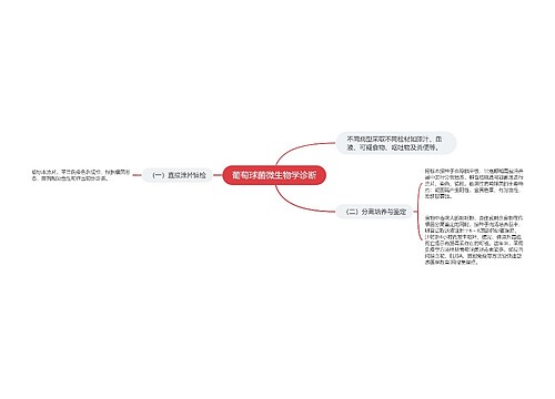 葡萄球菌微生物学诊断