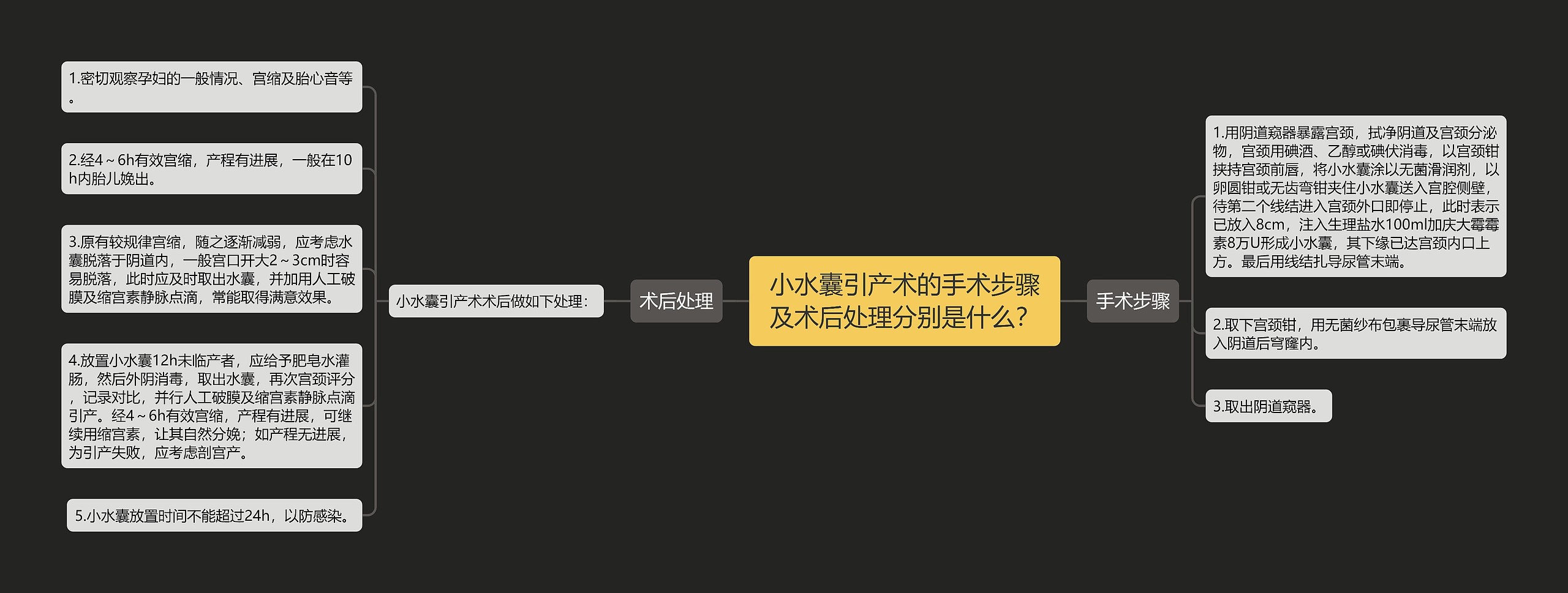 小水囊引产术的手术步骤及术后处理分别是什么？