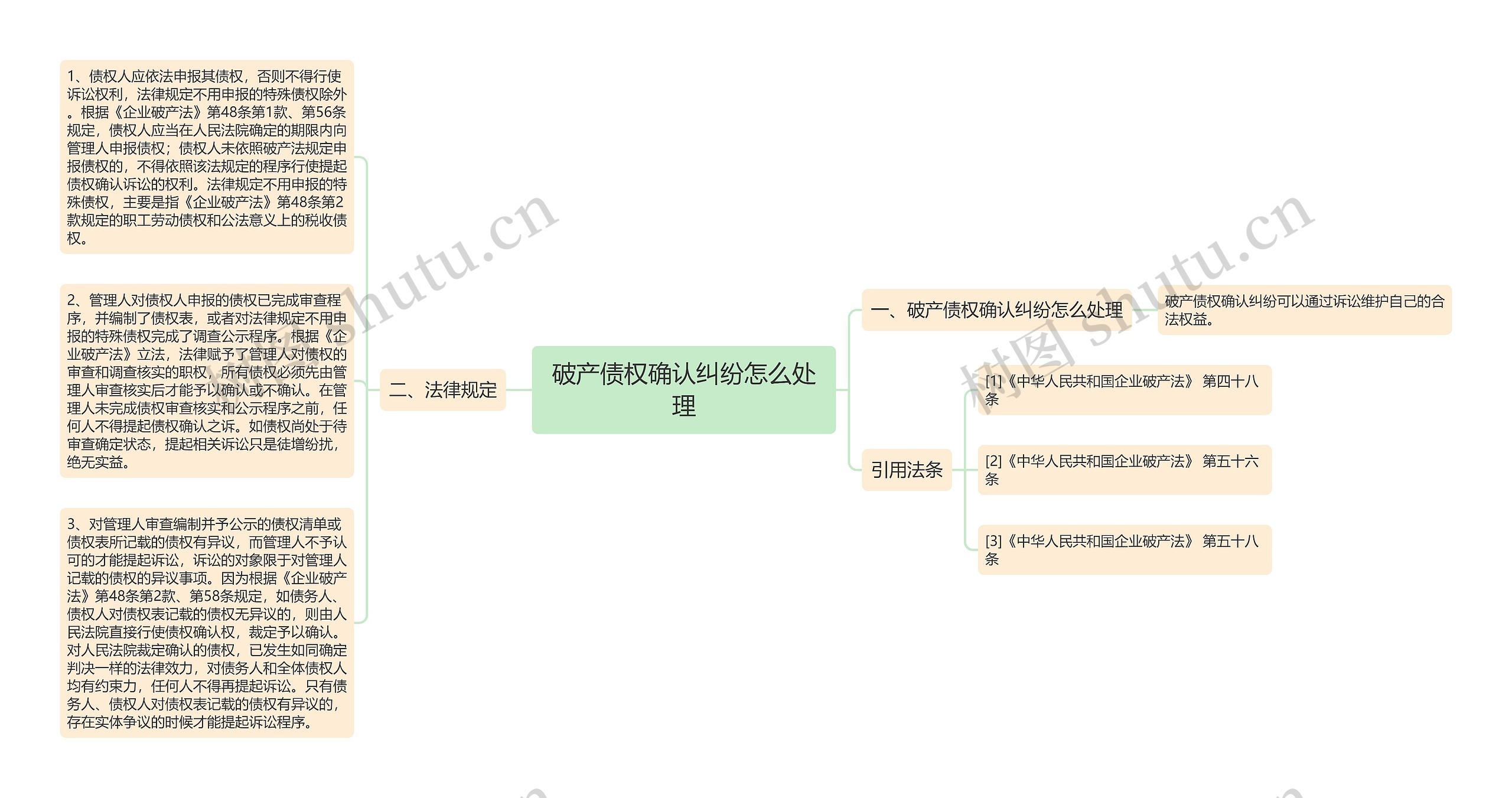 破产债权确认纠纷怎么处理思维导图