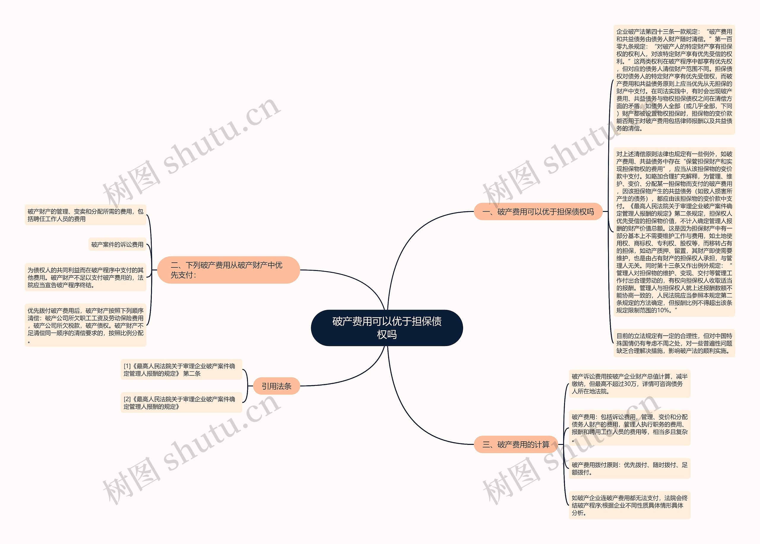 破产费用可以优于担保债权吗思维导图