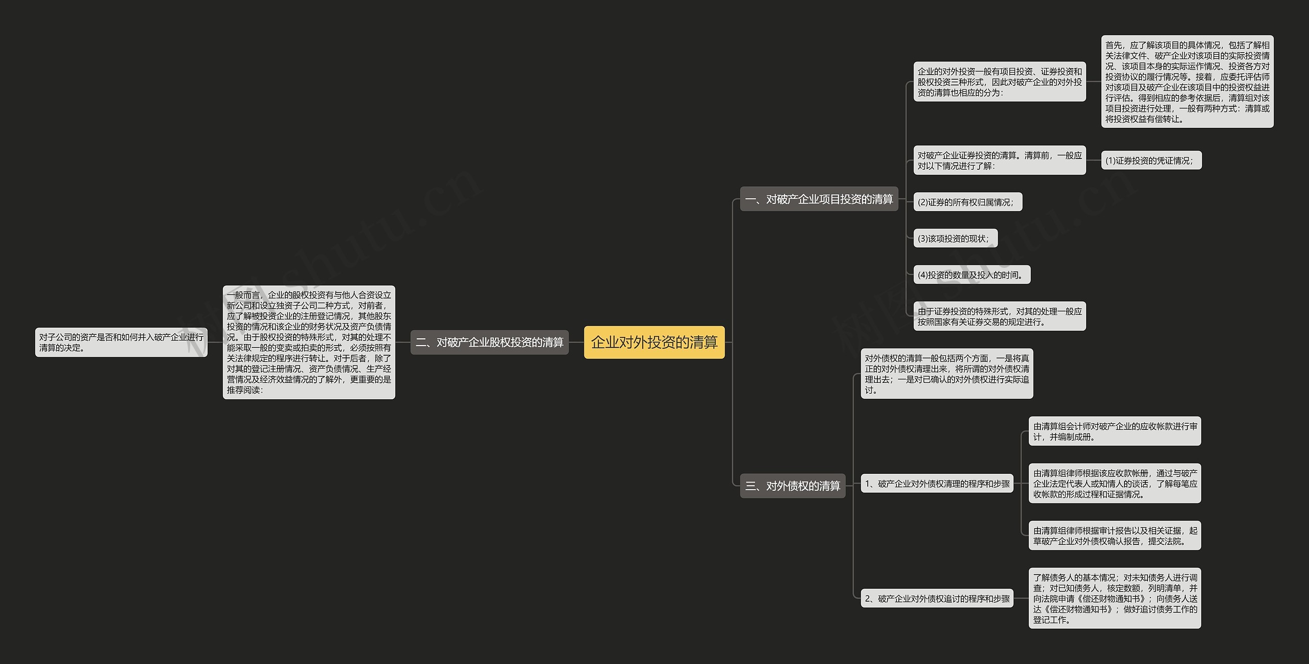 企业对外投资的清算 企业对外投资的清算