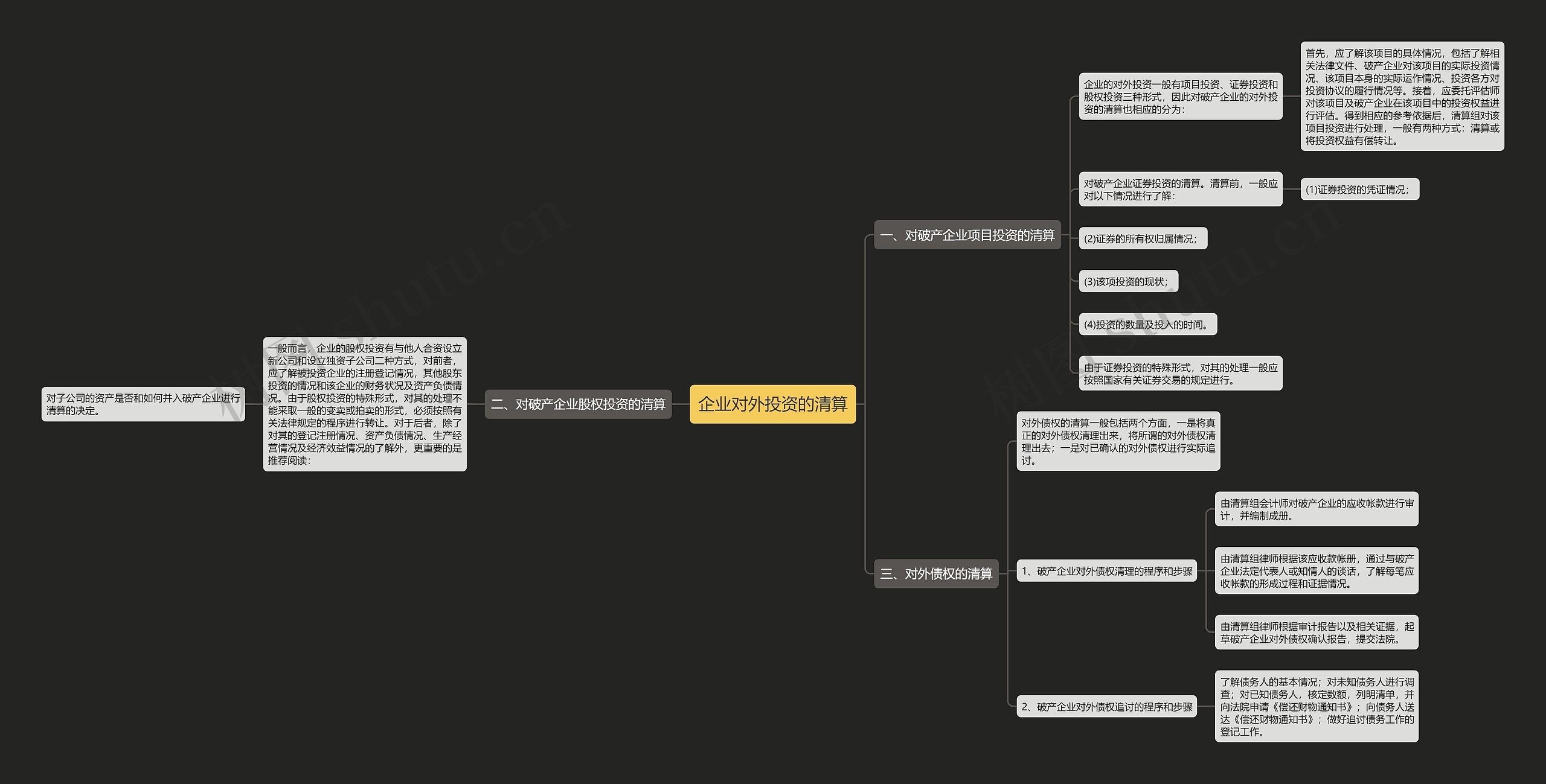 企业对外投资的清算思维导图