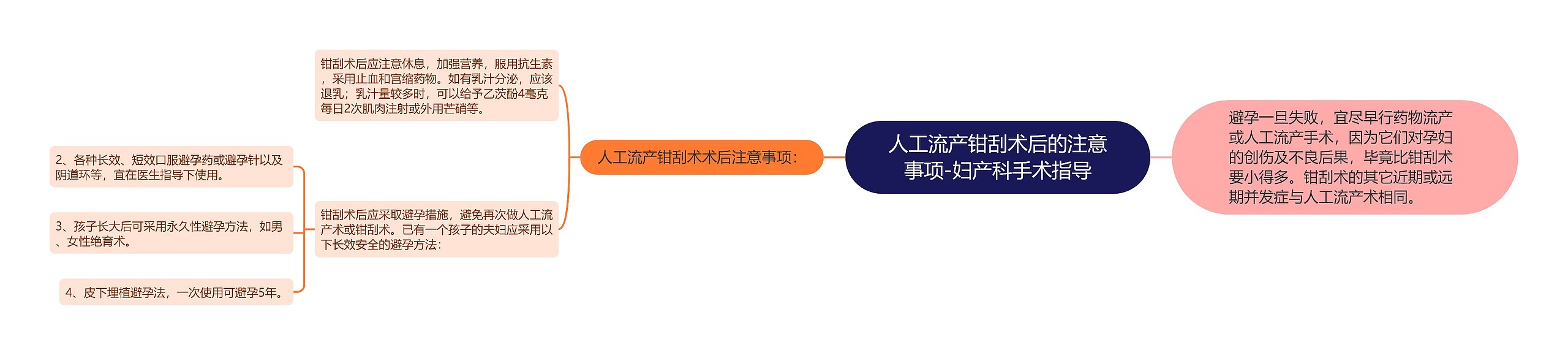 人工流产钳刮术后的注意事项-妇产科手术指导