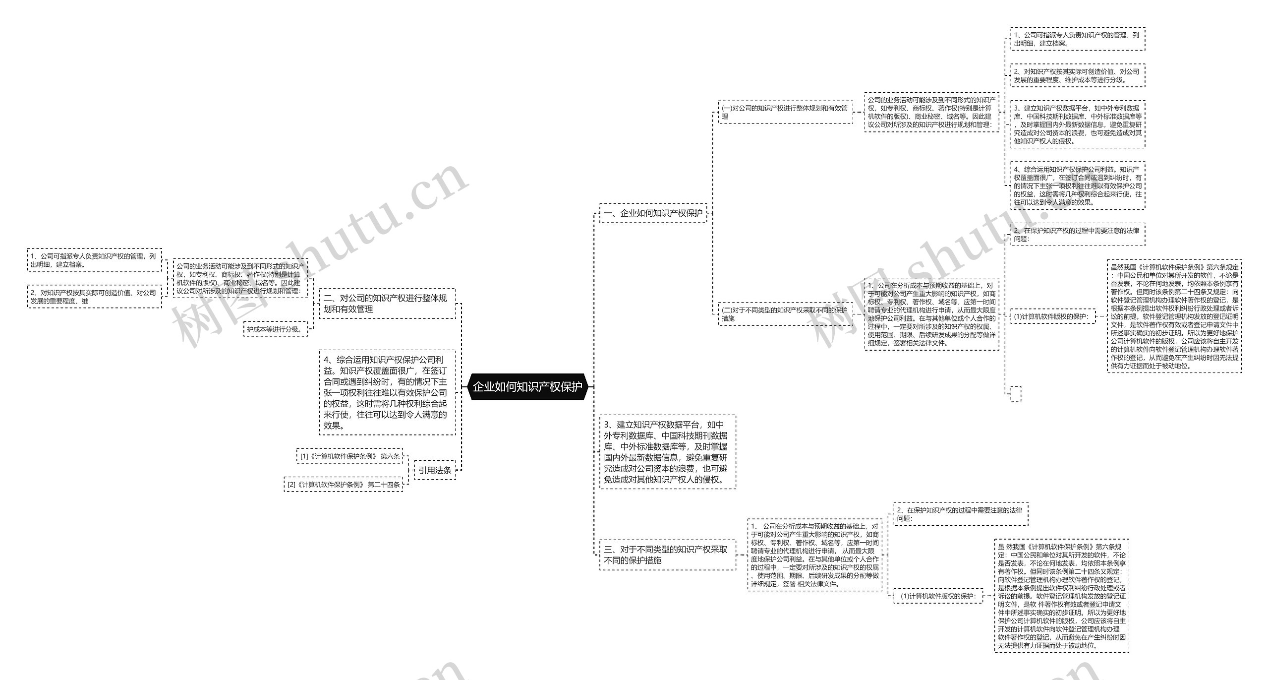 企业如何知识产权保护思维导图