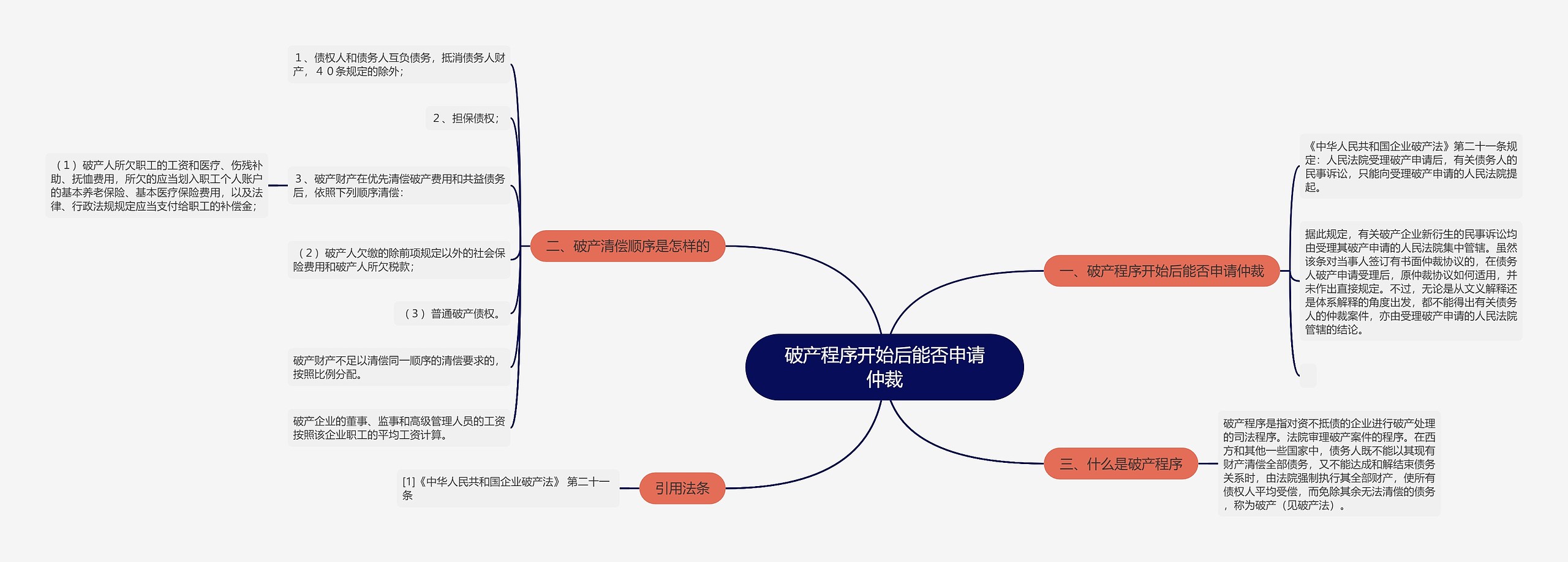 破产程序开始后能否申请仲裁