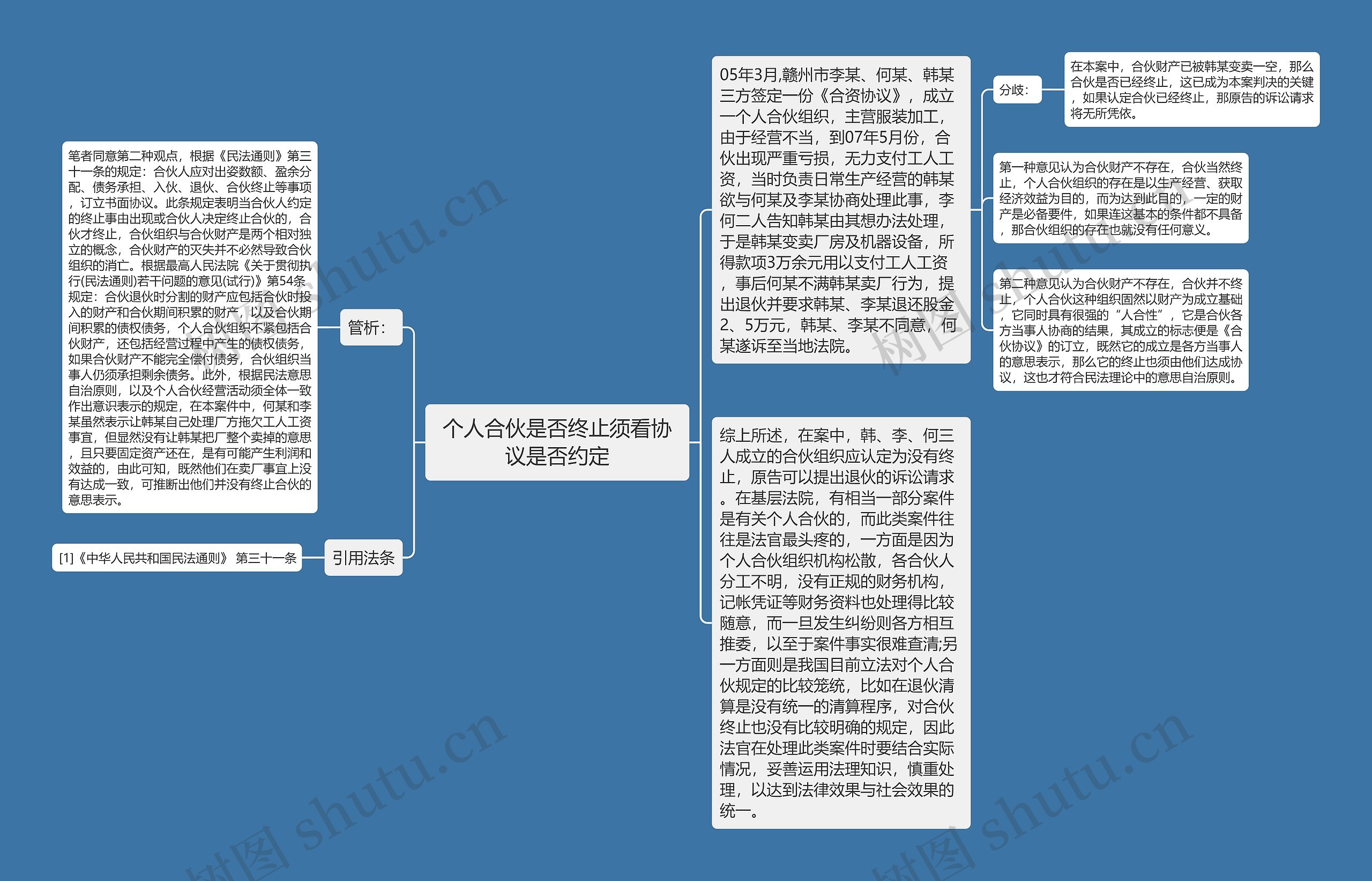 个人合伙是否终止须看协议是否约定