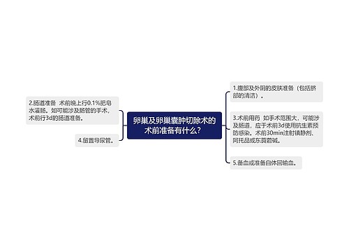 卵巢及卵巢囊肿切除术的术前准备有什么？