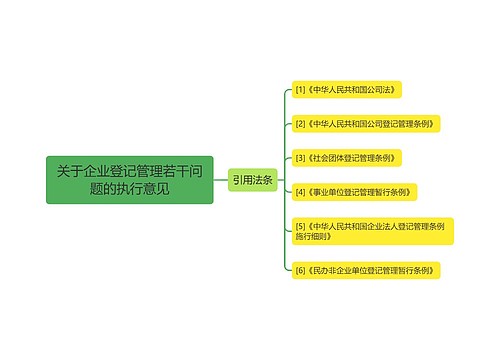 关于企业登记管理若干问题的执行意见