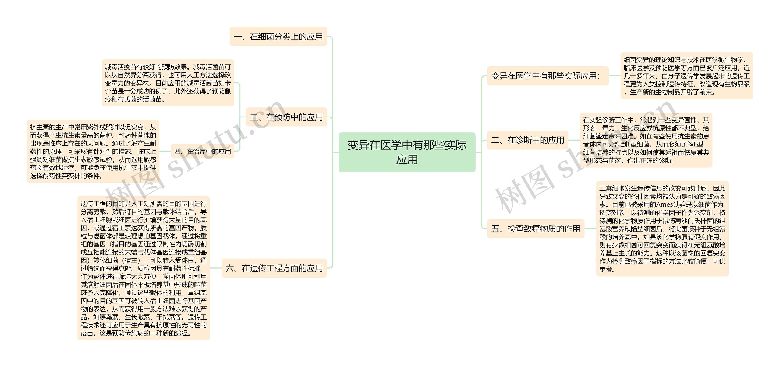 变异在医学中有那些实际应用 变异在医学中有那些实际应用
