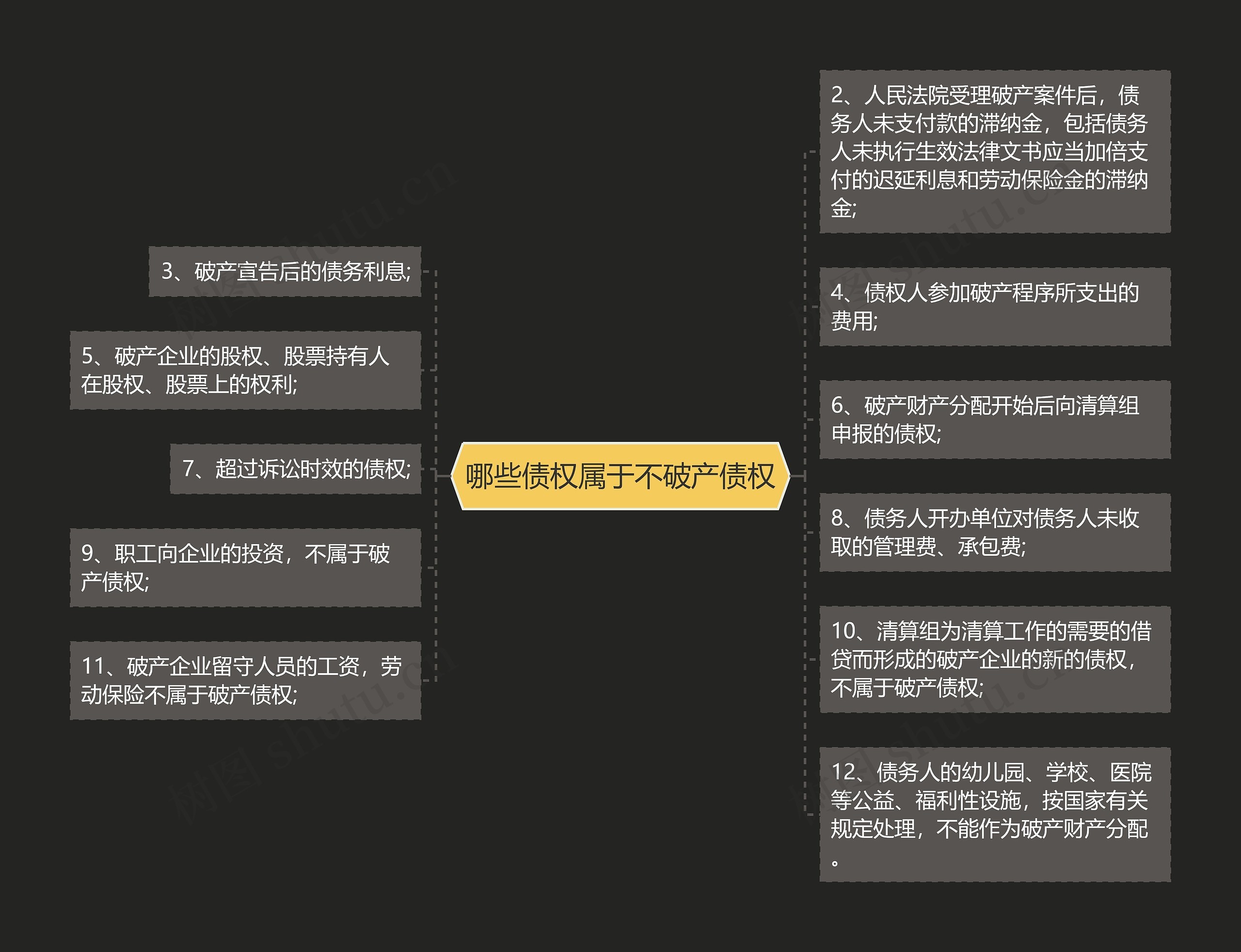 哪些债权属于不破产债权思维导图