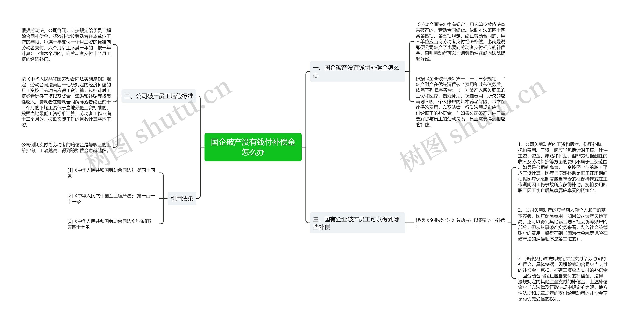 国企破产没有钱付补偿金怎么办