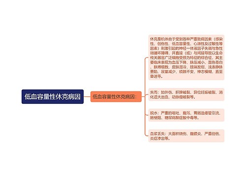 低血容量性休克病因