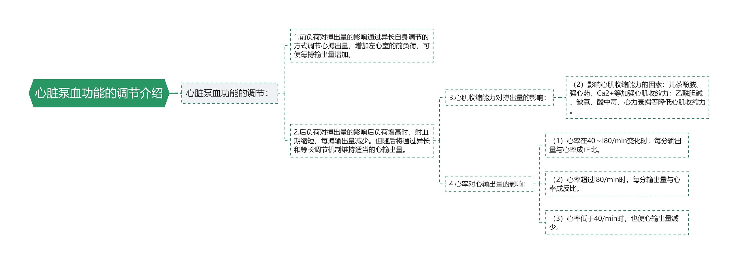 心脏泵血功能的调节介绍思维导图