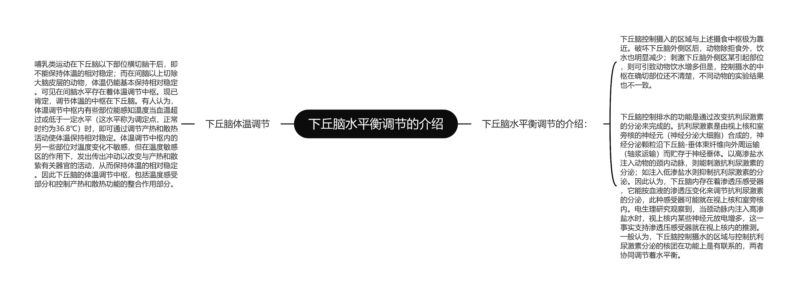 下丘脑水平衡调节的介绍 下丘脑水平衡调节的介绍
