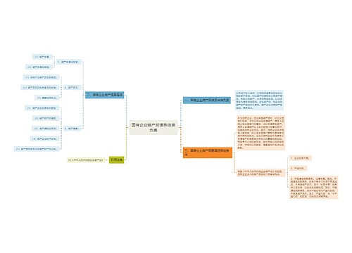 国有企业破产后债务由谁负责