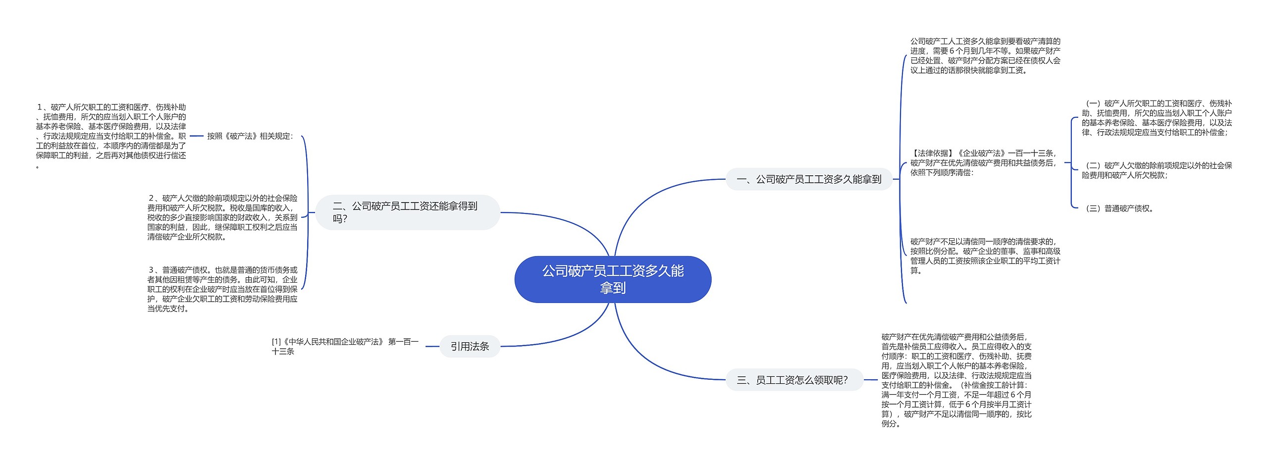 公司破产员工工资多久能拿到思维导图