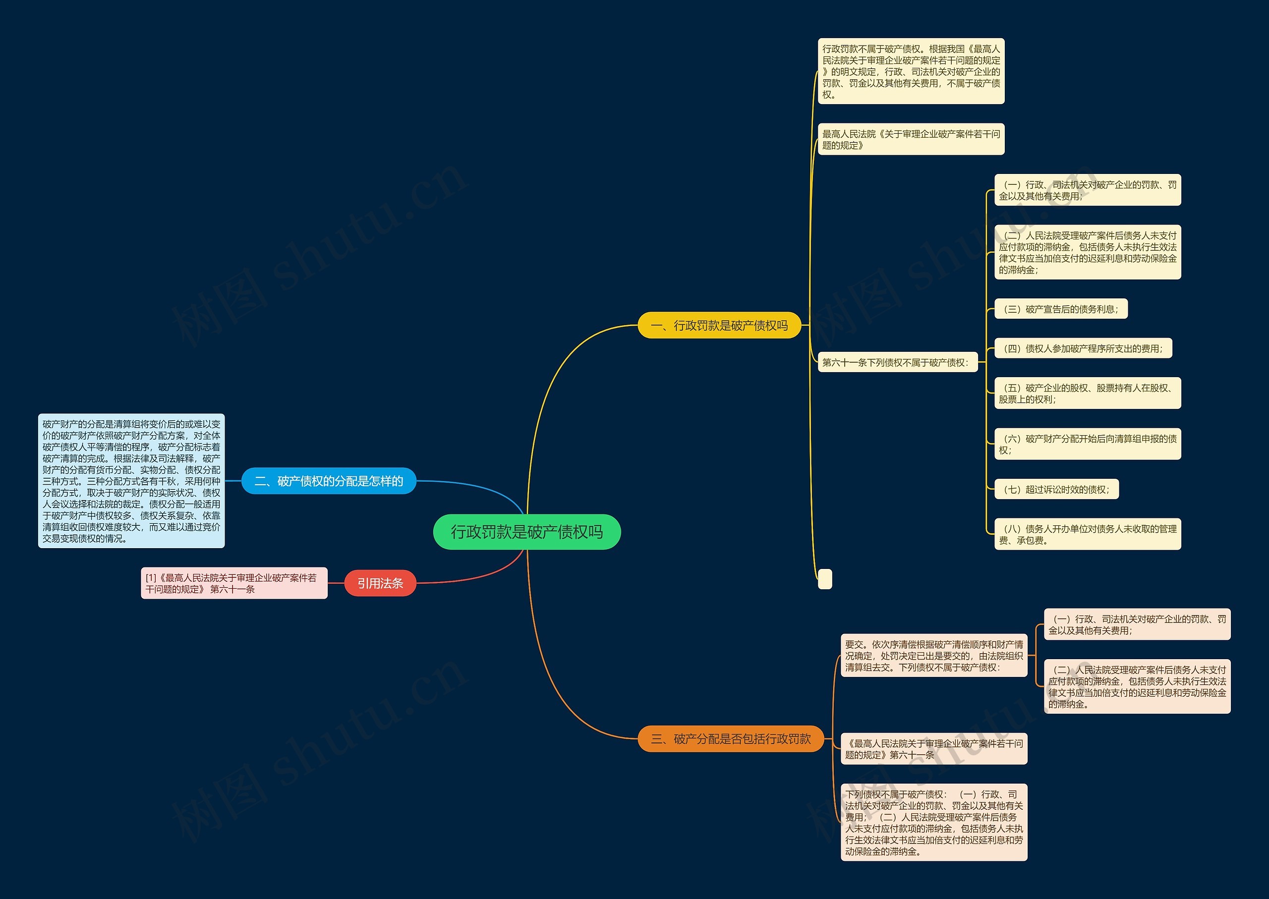 行政罚款是破产债权吗思维导图