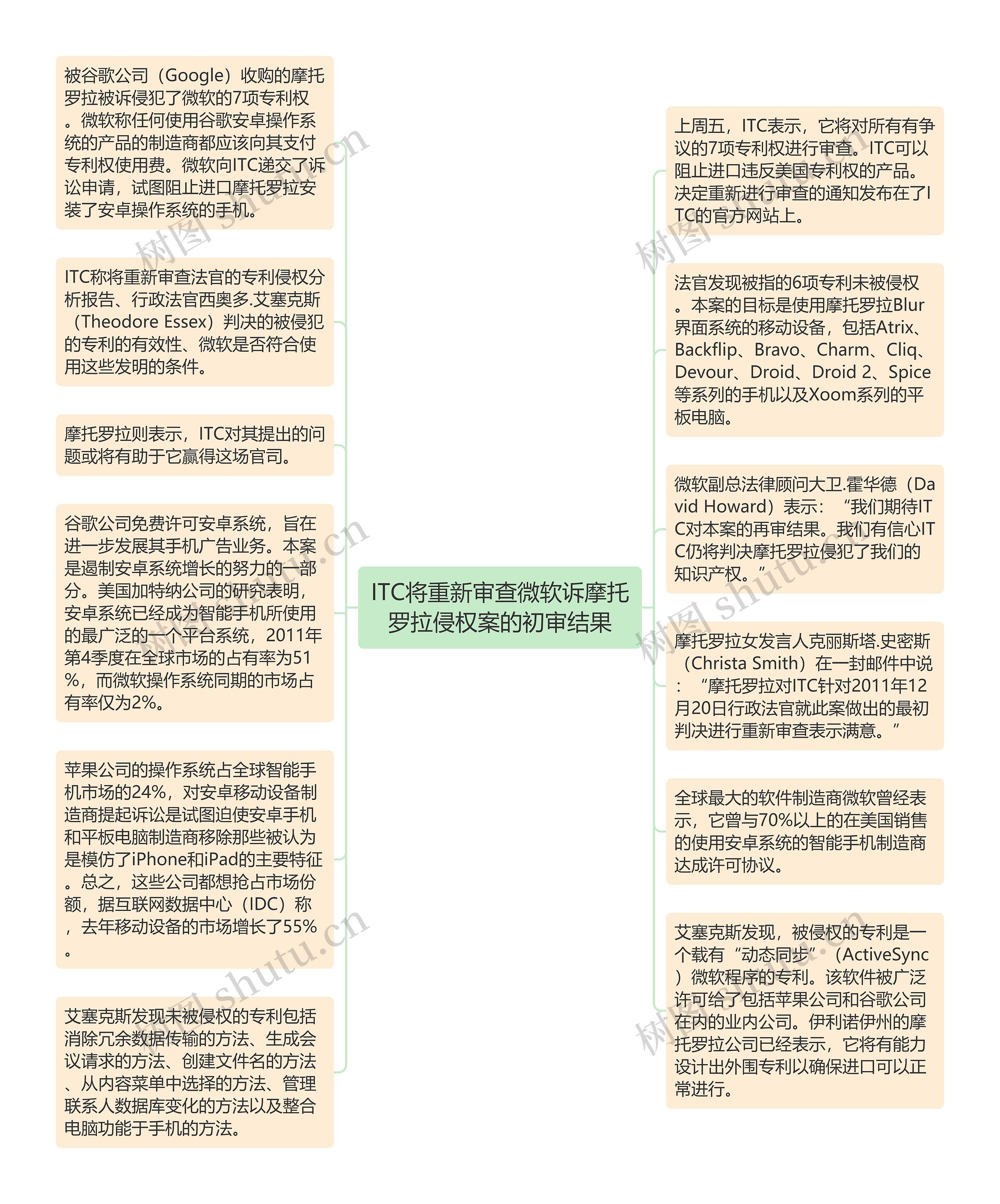 ITC将重新审查微软诉摩托罗拉侵权案的初审结果