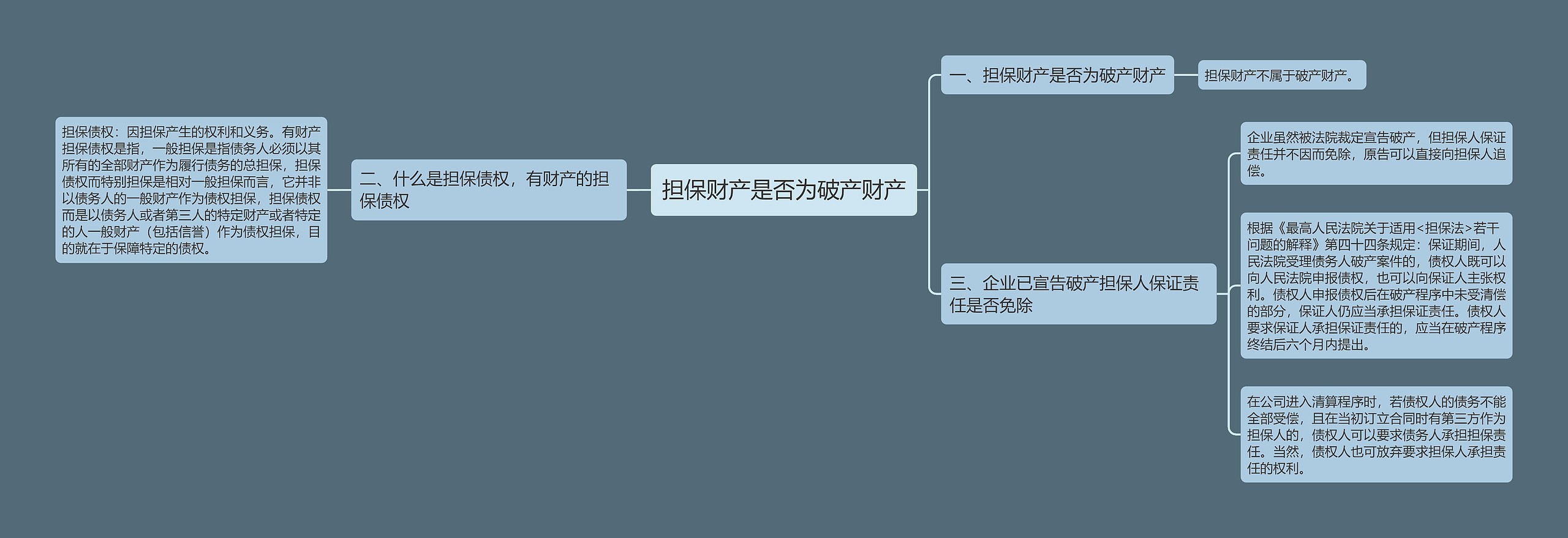 担保财产是否为破产财产