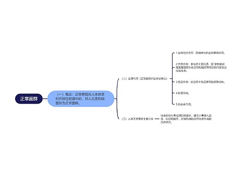 正常菌群