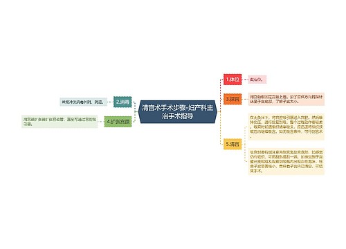 清宫术手术步骤-妇产科主治手术指导