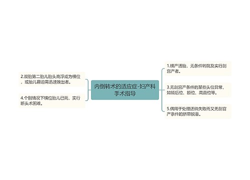 内倒转术的适应症-妇产科手术指导