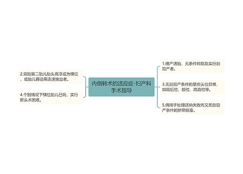 内倒转术的适应症-妇产科手术指导