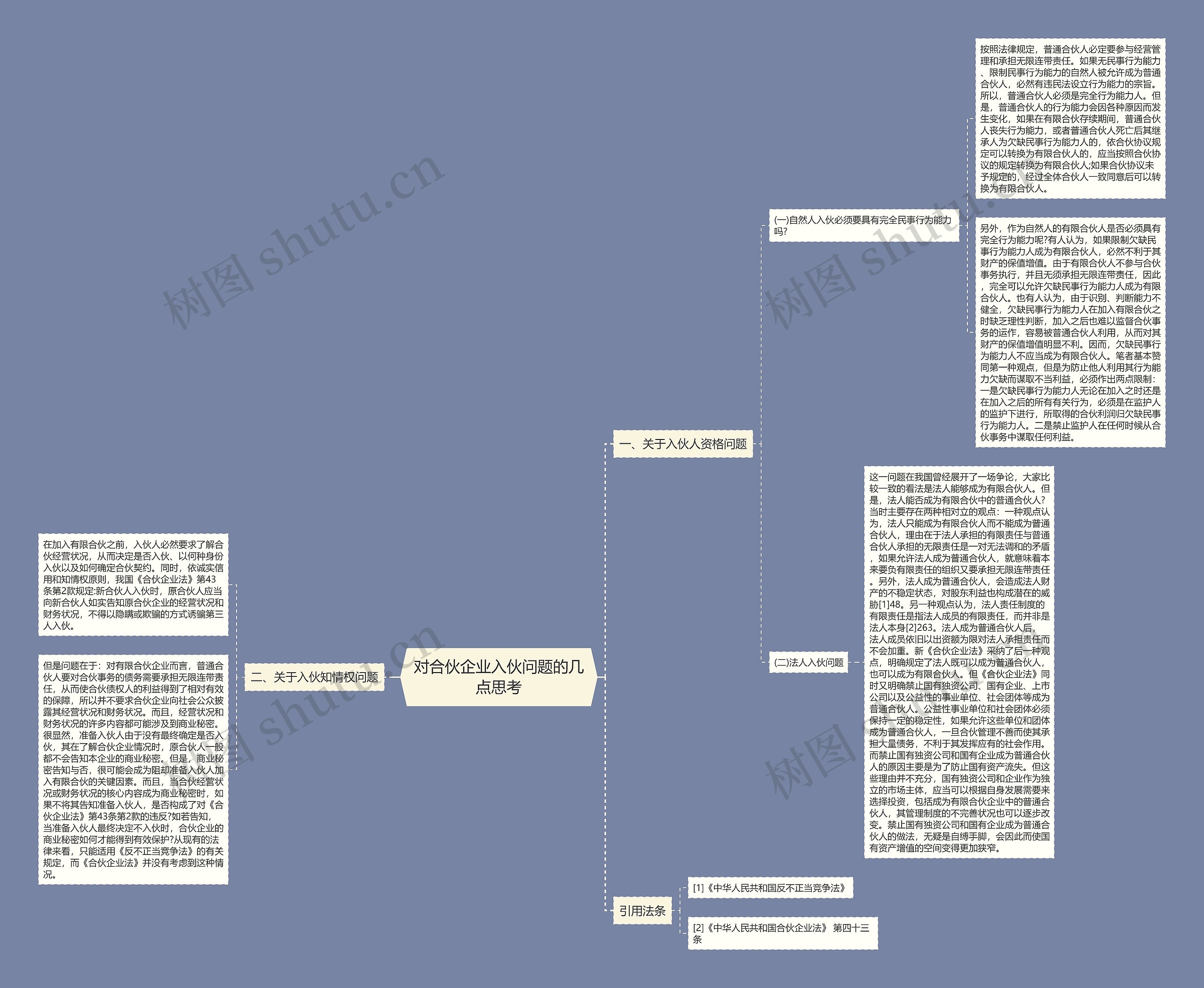 对合伙企业入伙问题的几点思考思维导图